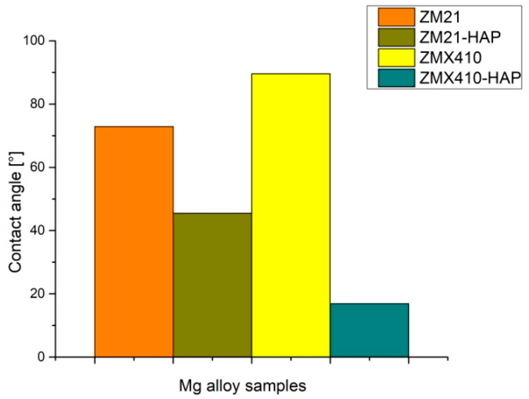 Materials 13 00263 g021