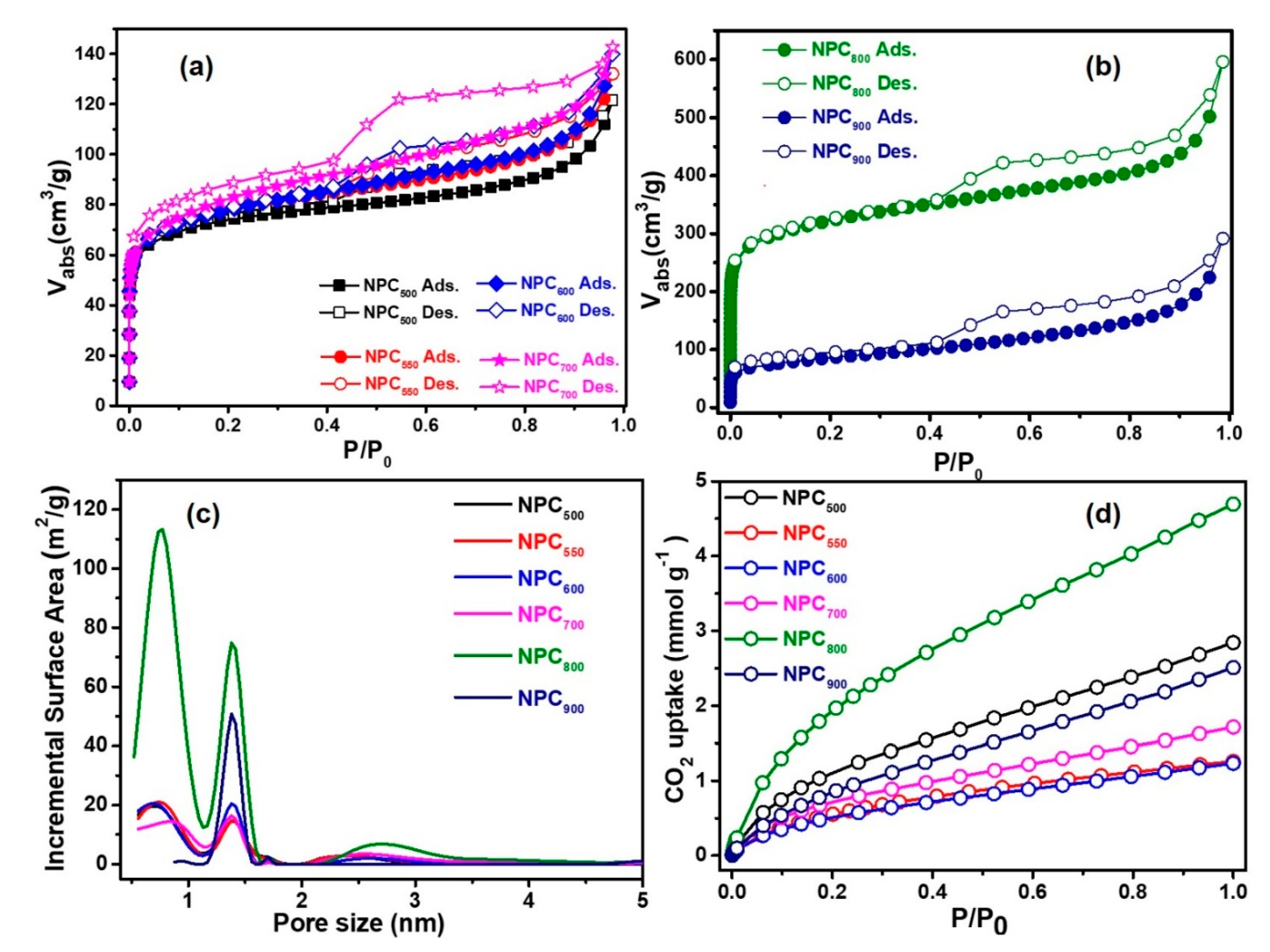 Materials 13 00264 g004