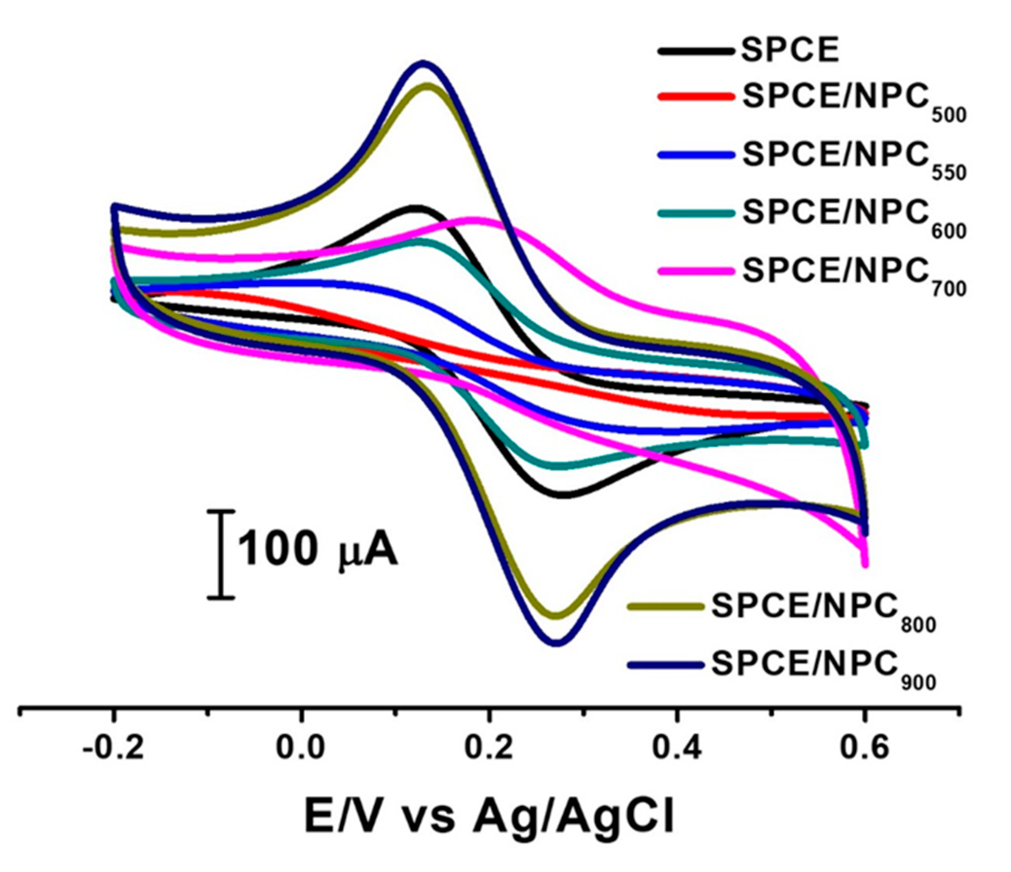 Materials 13 00264 g005