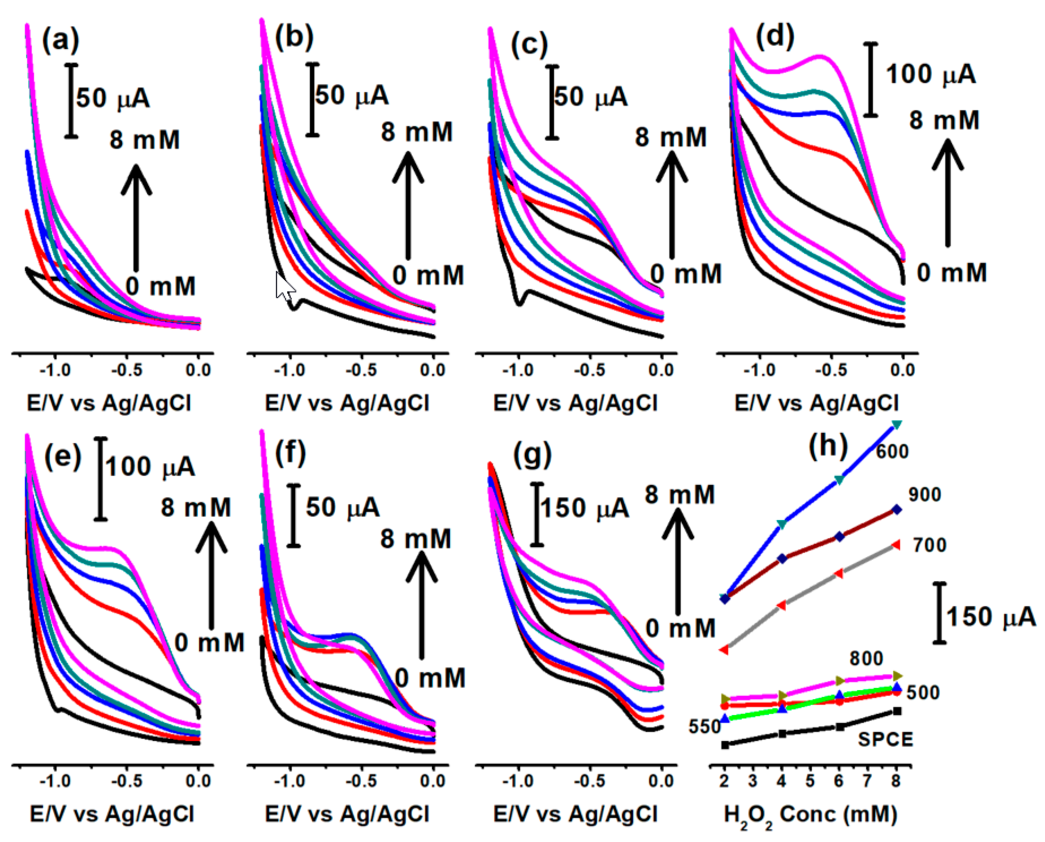 Materials 13 00264 g006