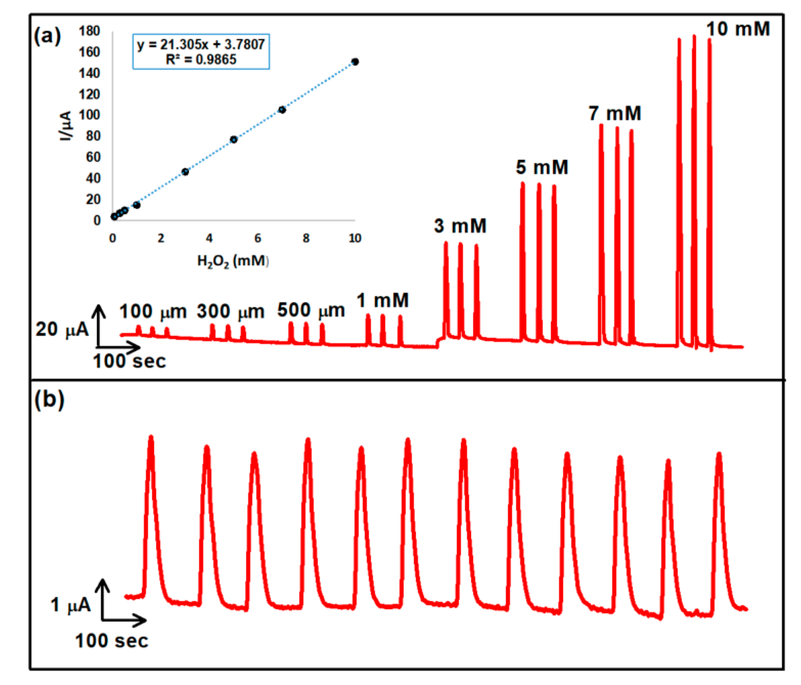 Materials 13 00264 g007