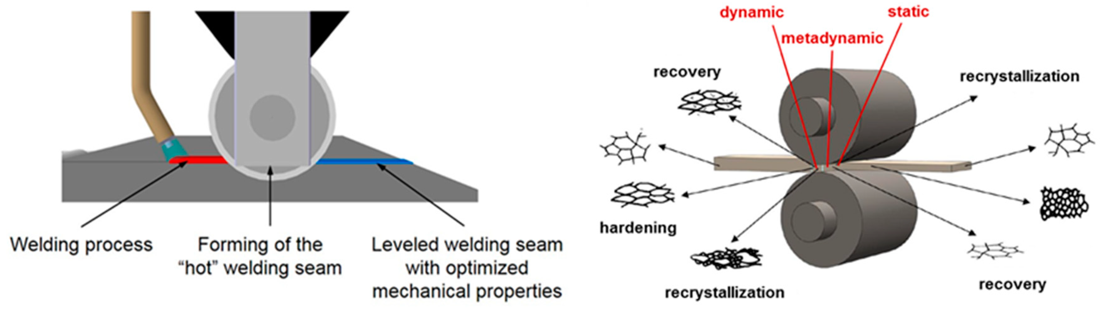 Materials 13 00271 g003