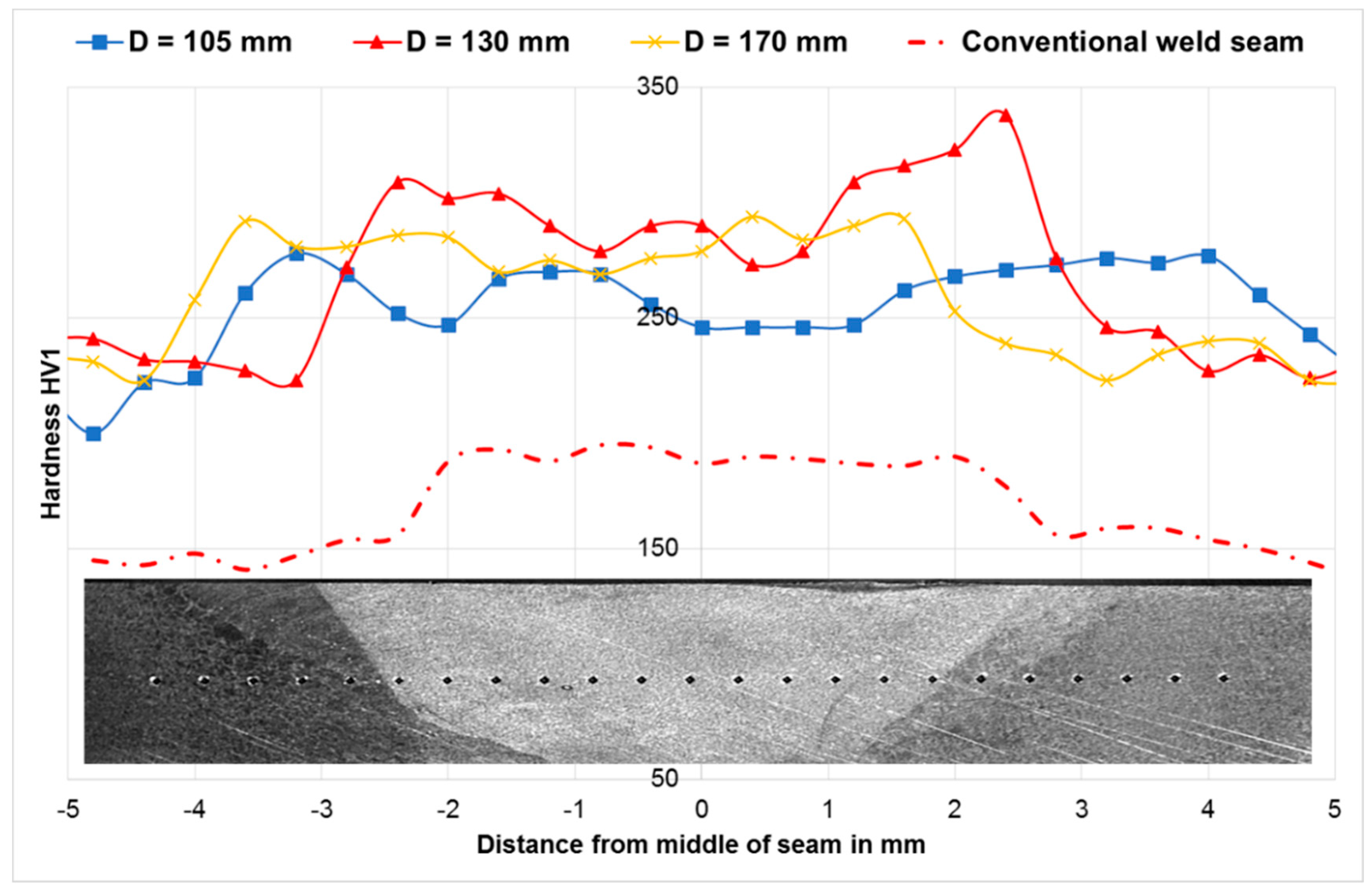 Materials 13 00271 g009