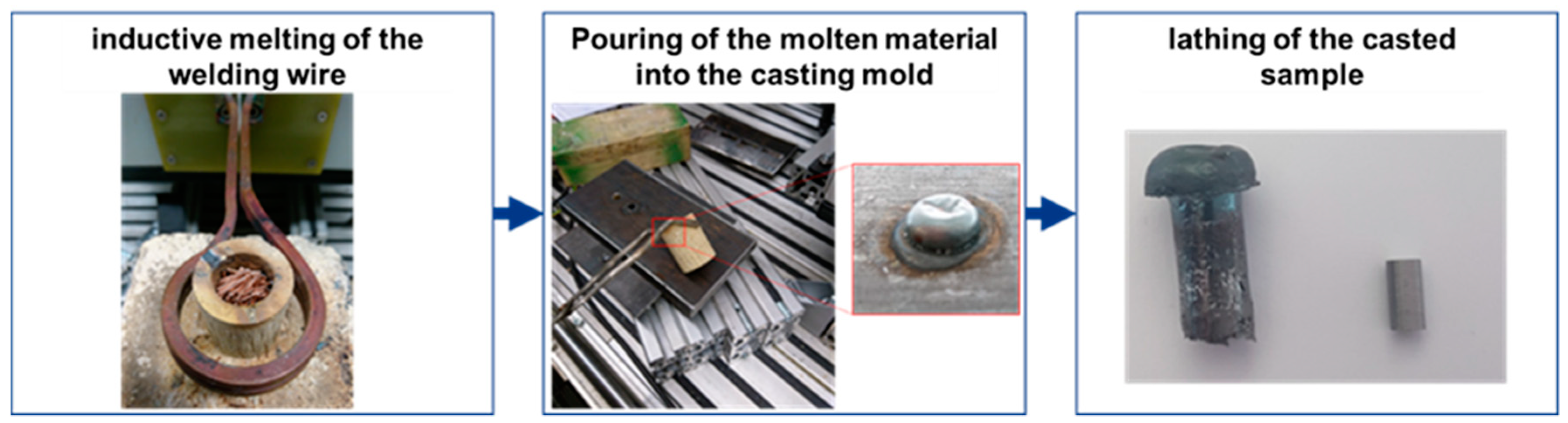 Materials 13 00271 g011