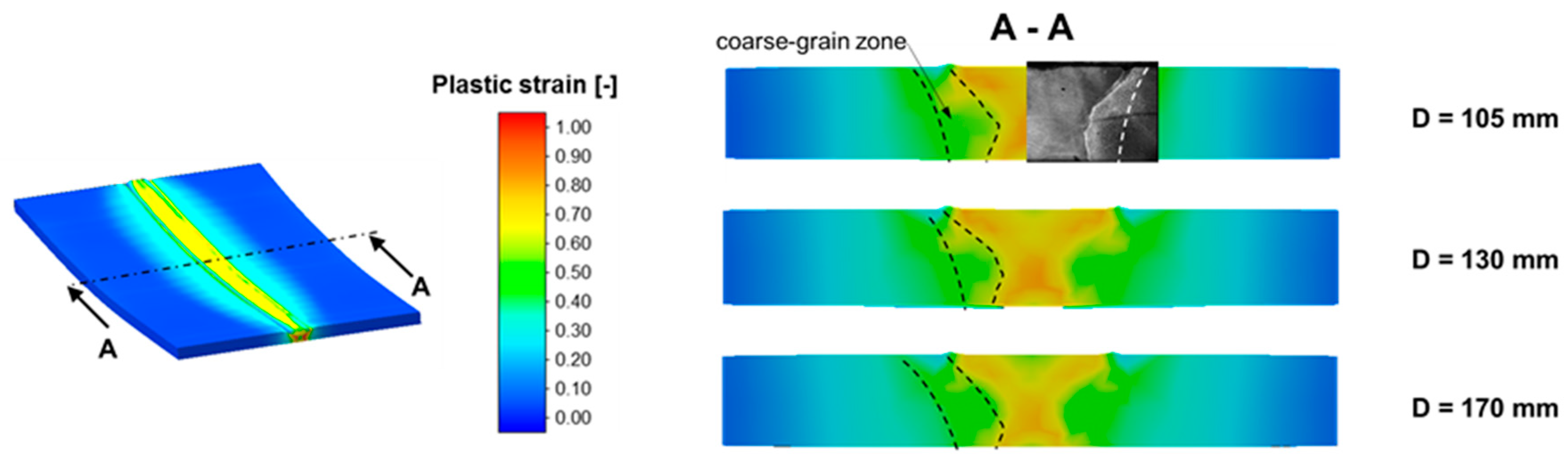 Materials 13 00271 g021