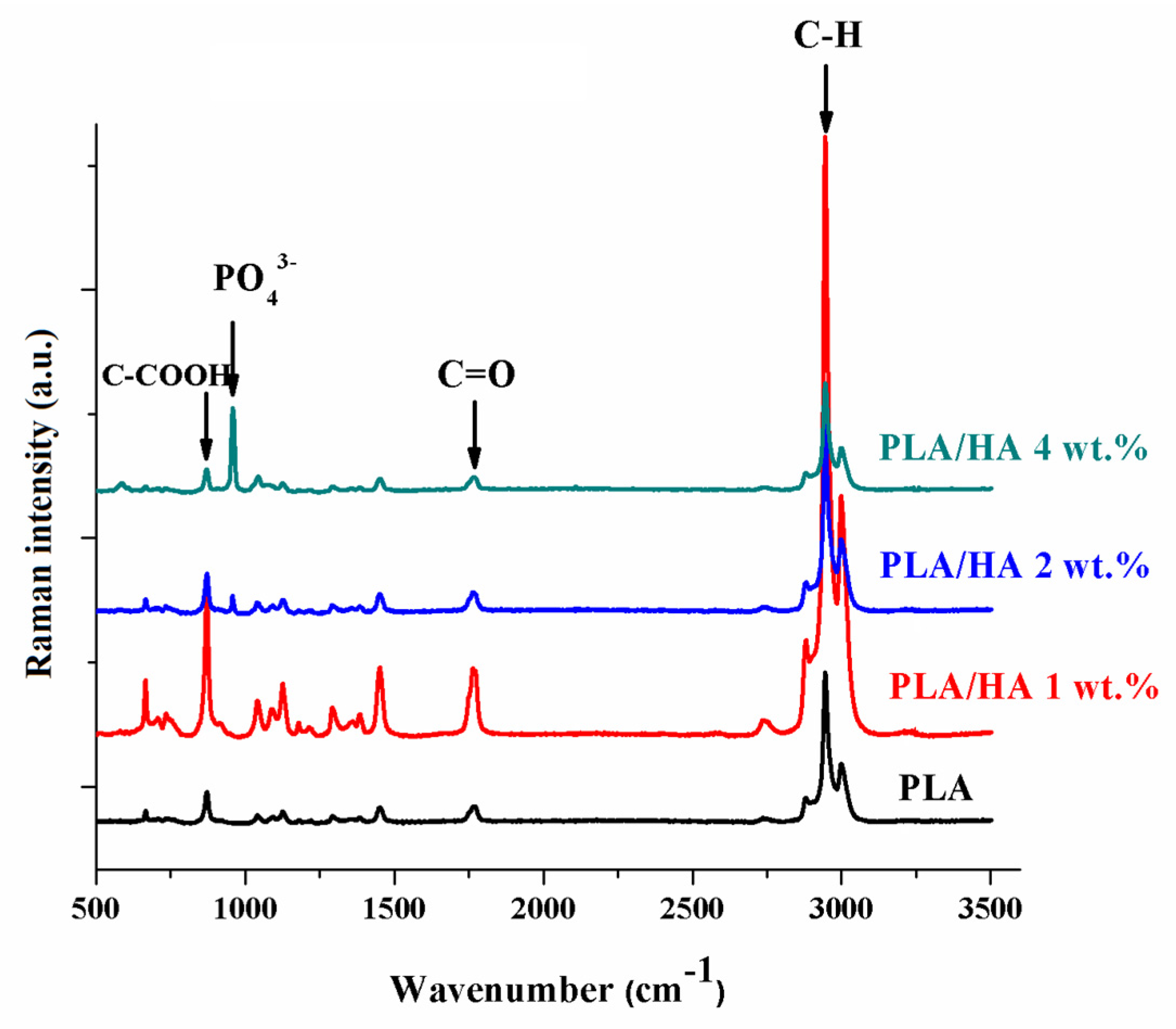 Materials 13 00274 g002