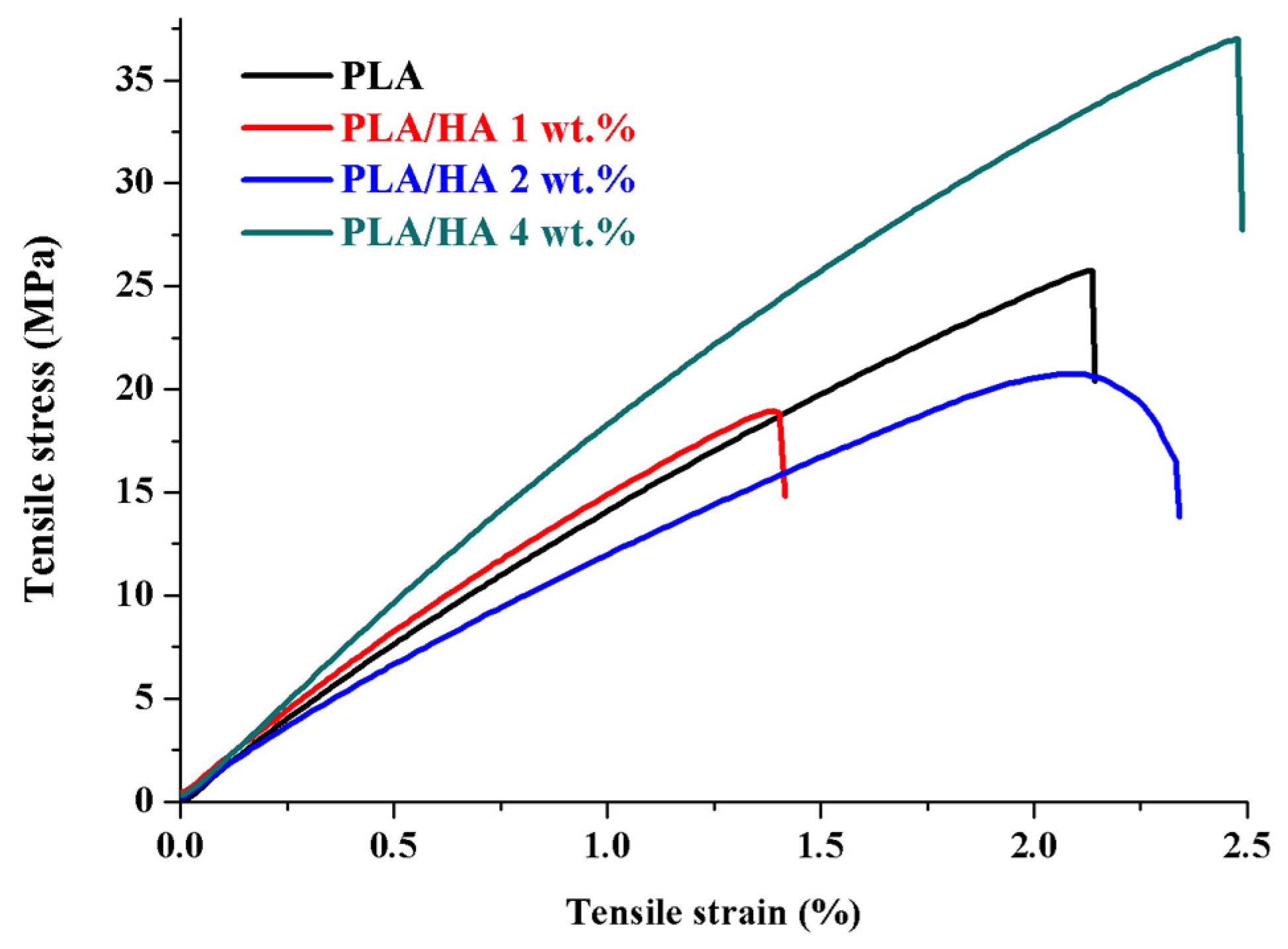 Materials 13 00274 g007