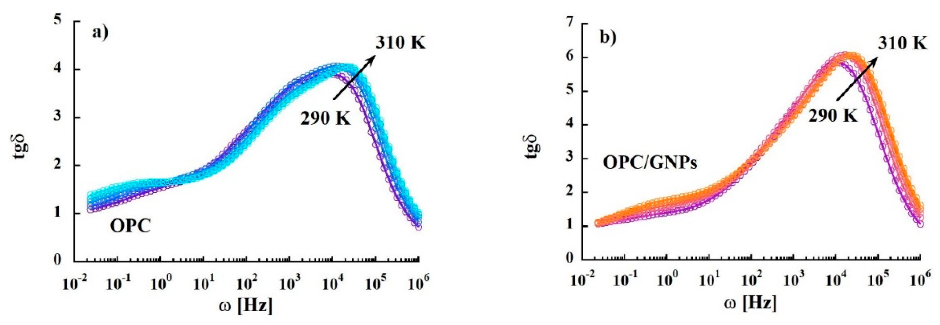 Materials 13 00275 g007