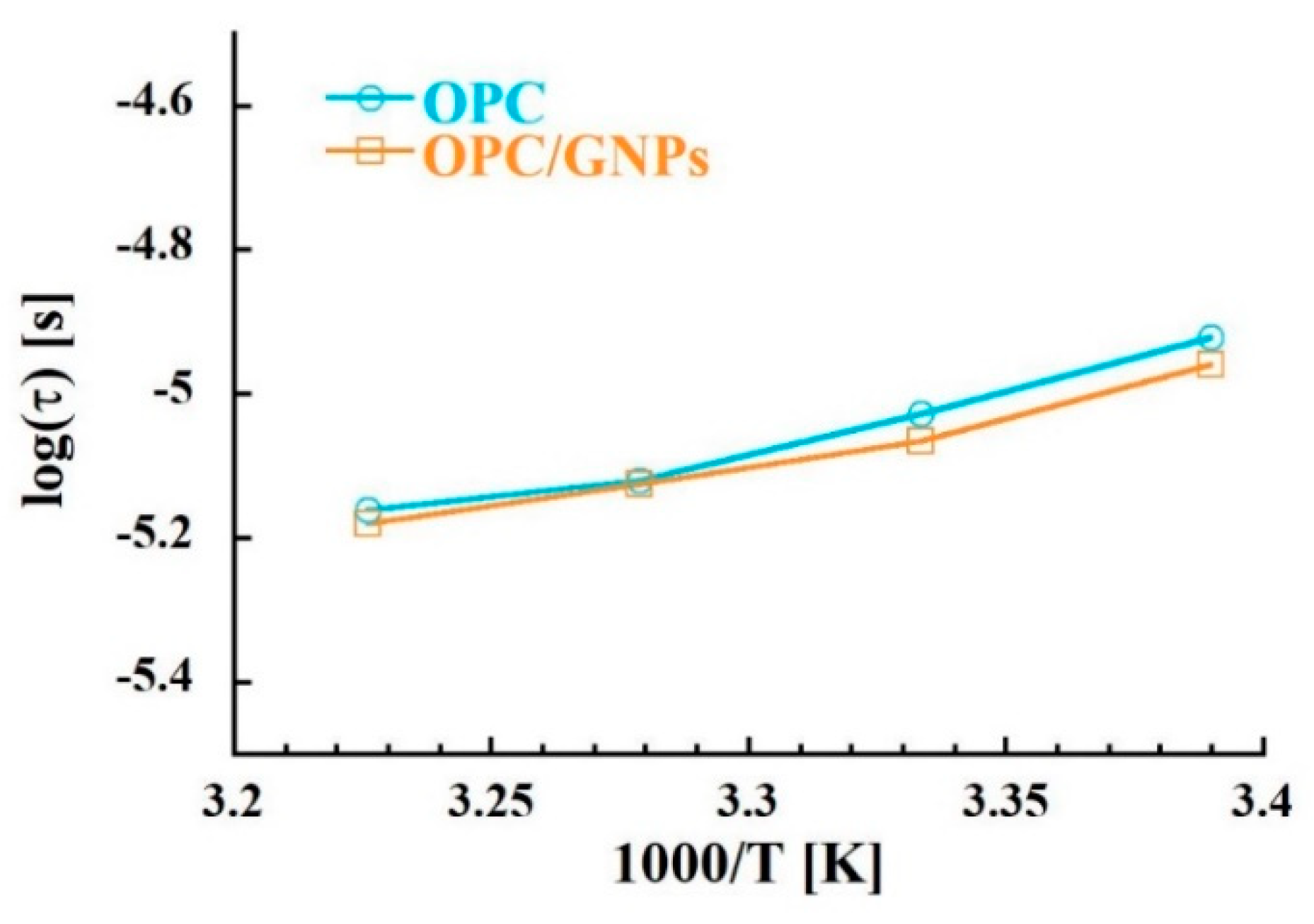Materials 13 00275 g008