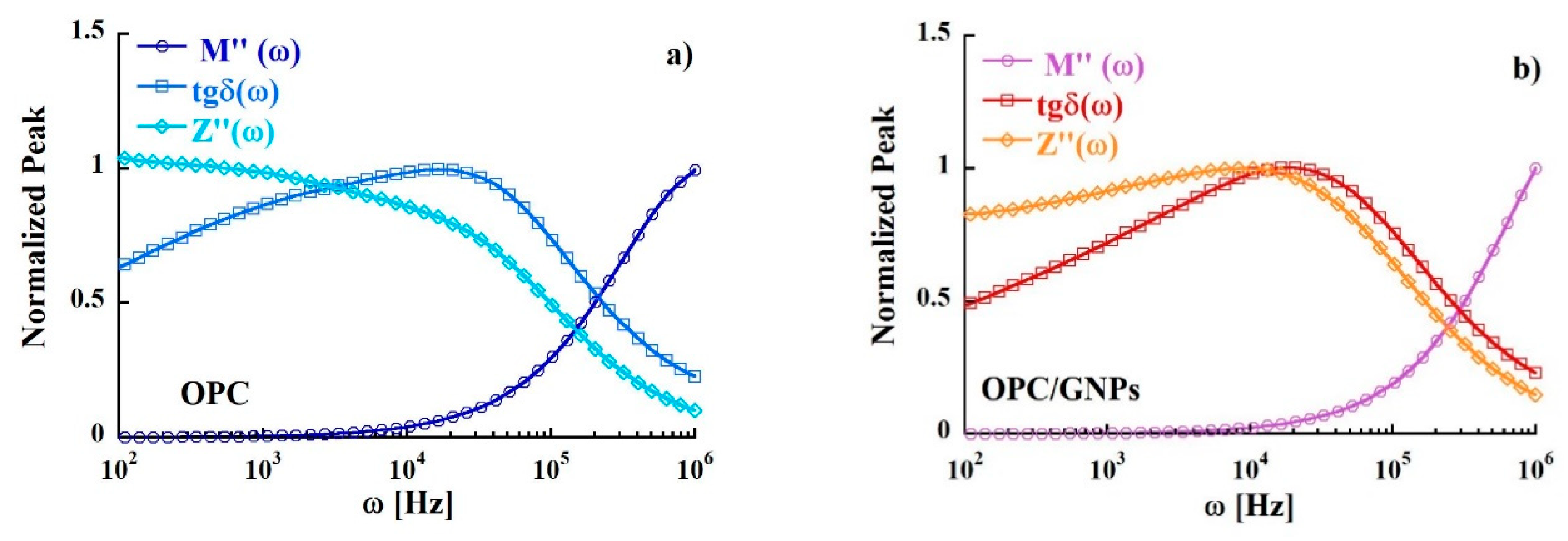 Materials 13 00275 g009