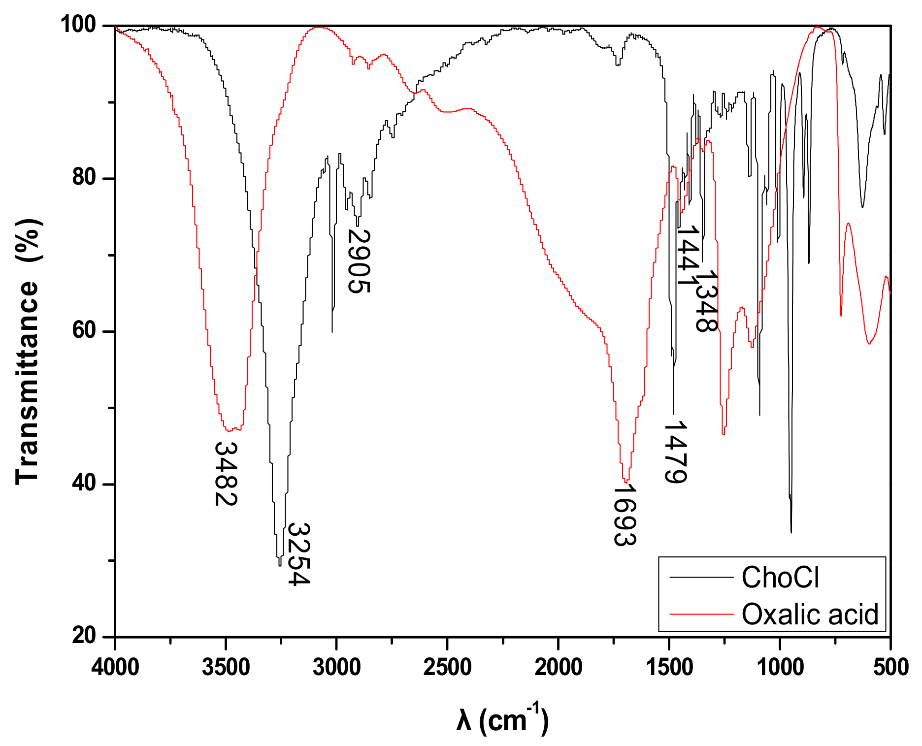 Materials 13 00278 g005