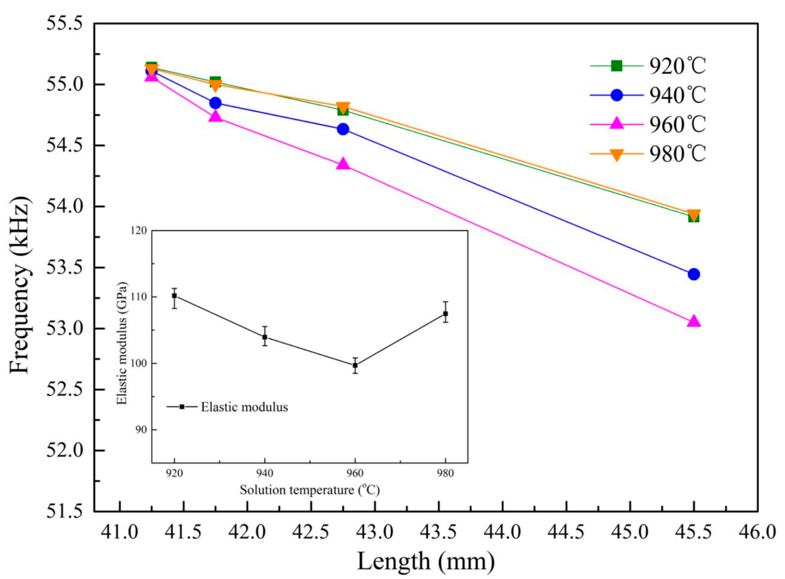 Materials 13 00284 g004