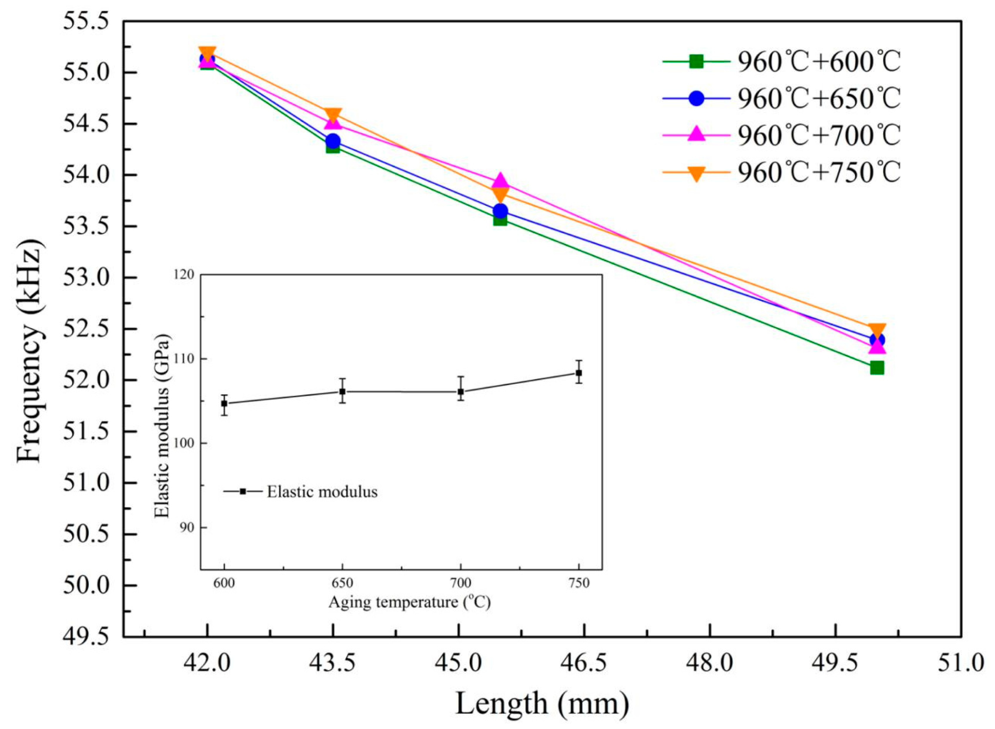 Materials 13 00284 g005