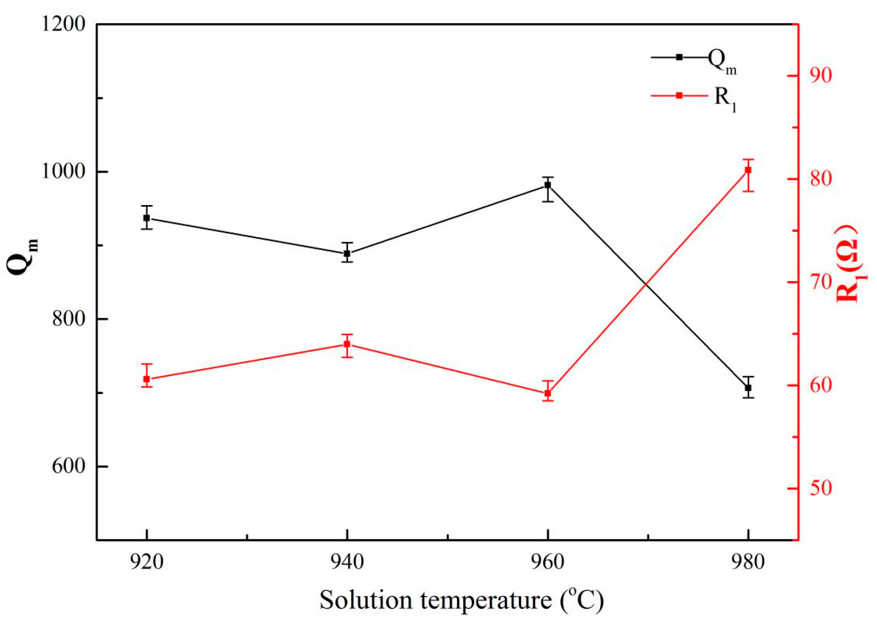 Materials 13 00284 g006