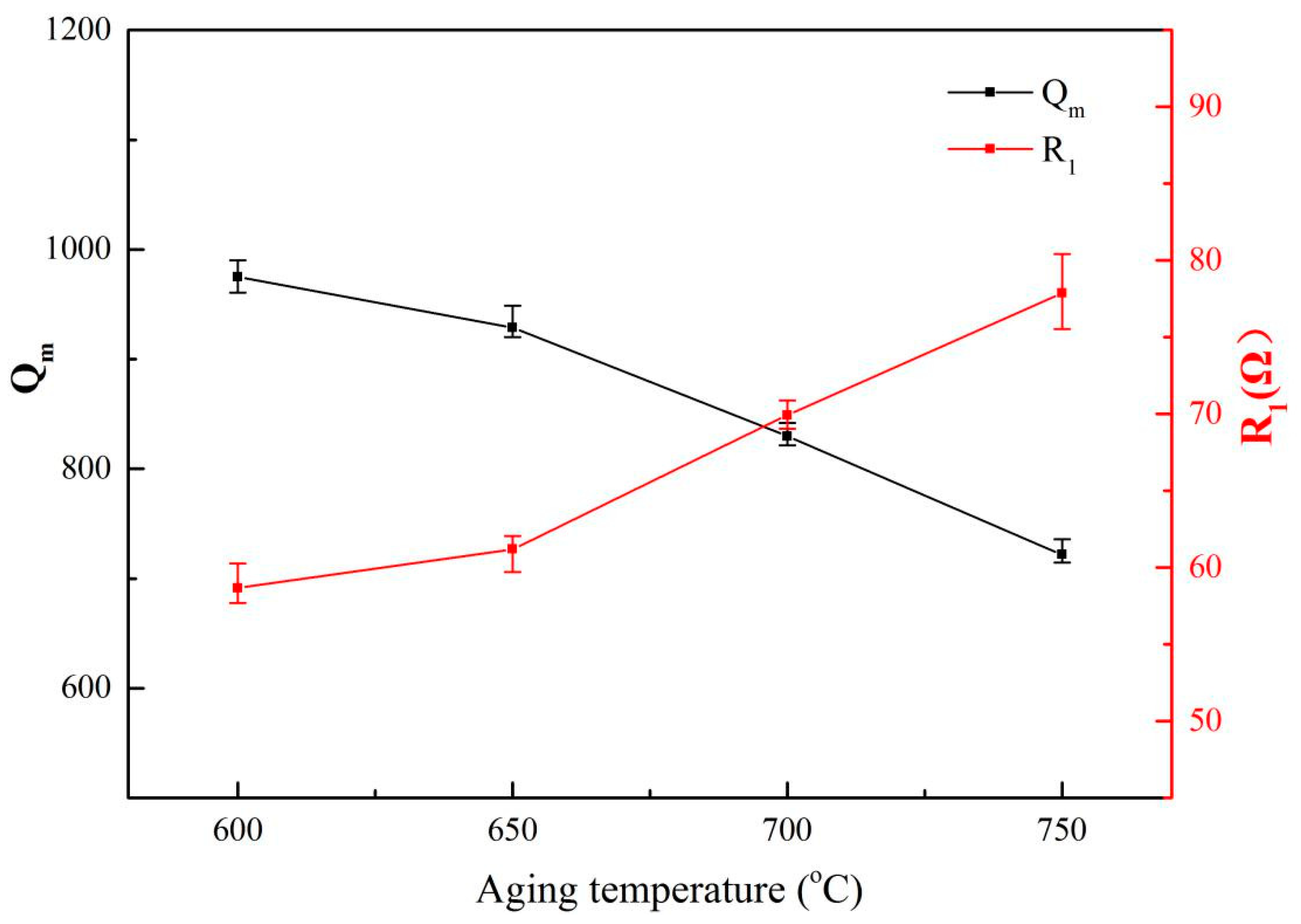 Materials 13 00284 g007