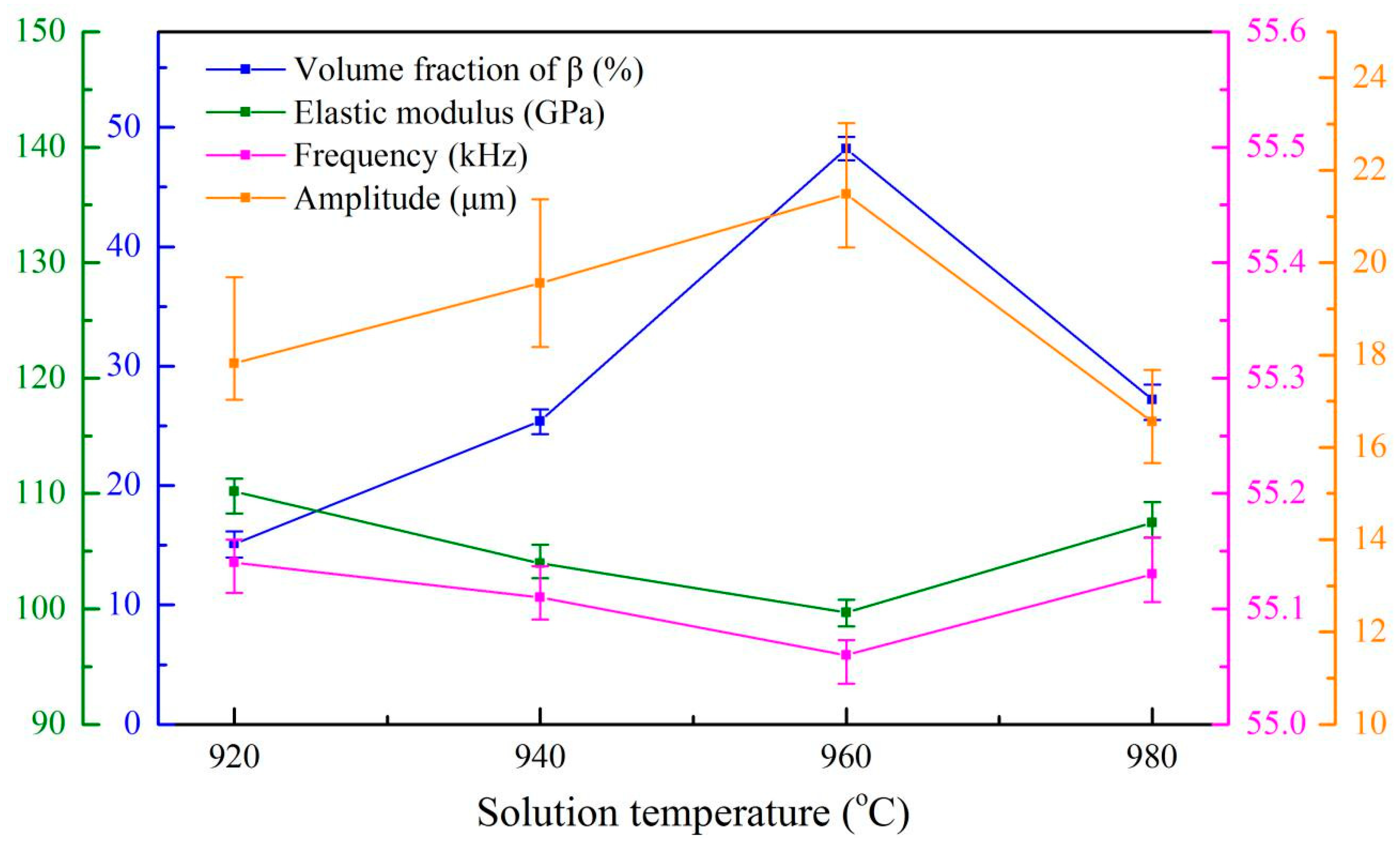 Materials 13 00284 g011