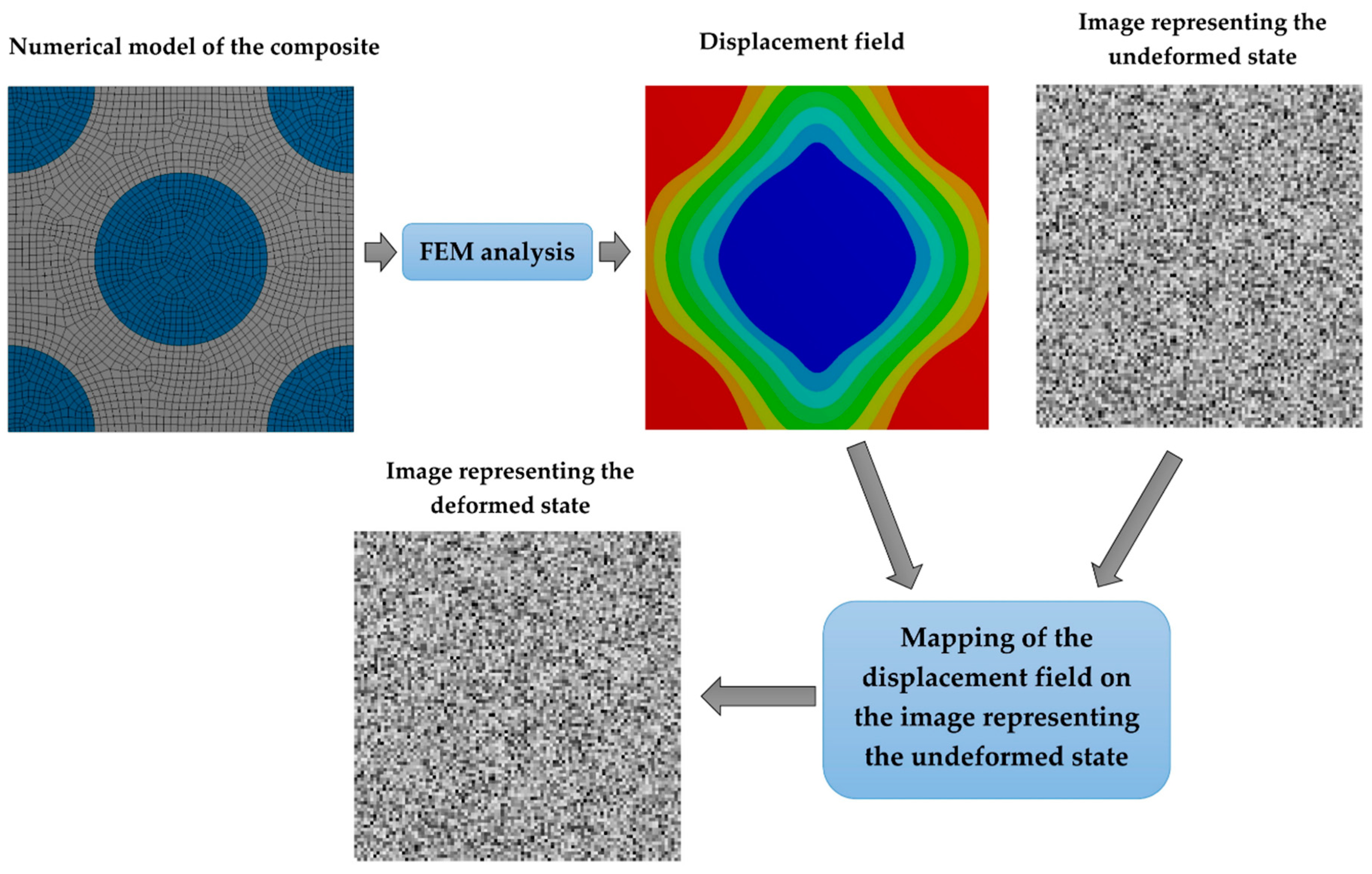Materials 13 00287 g002