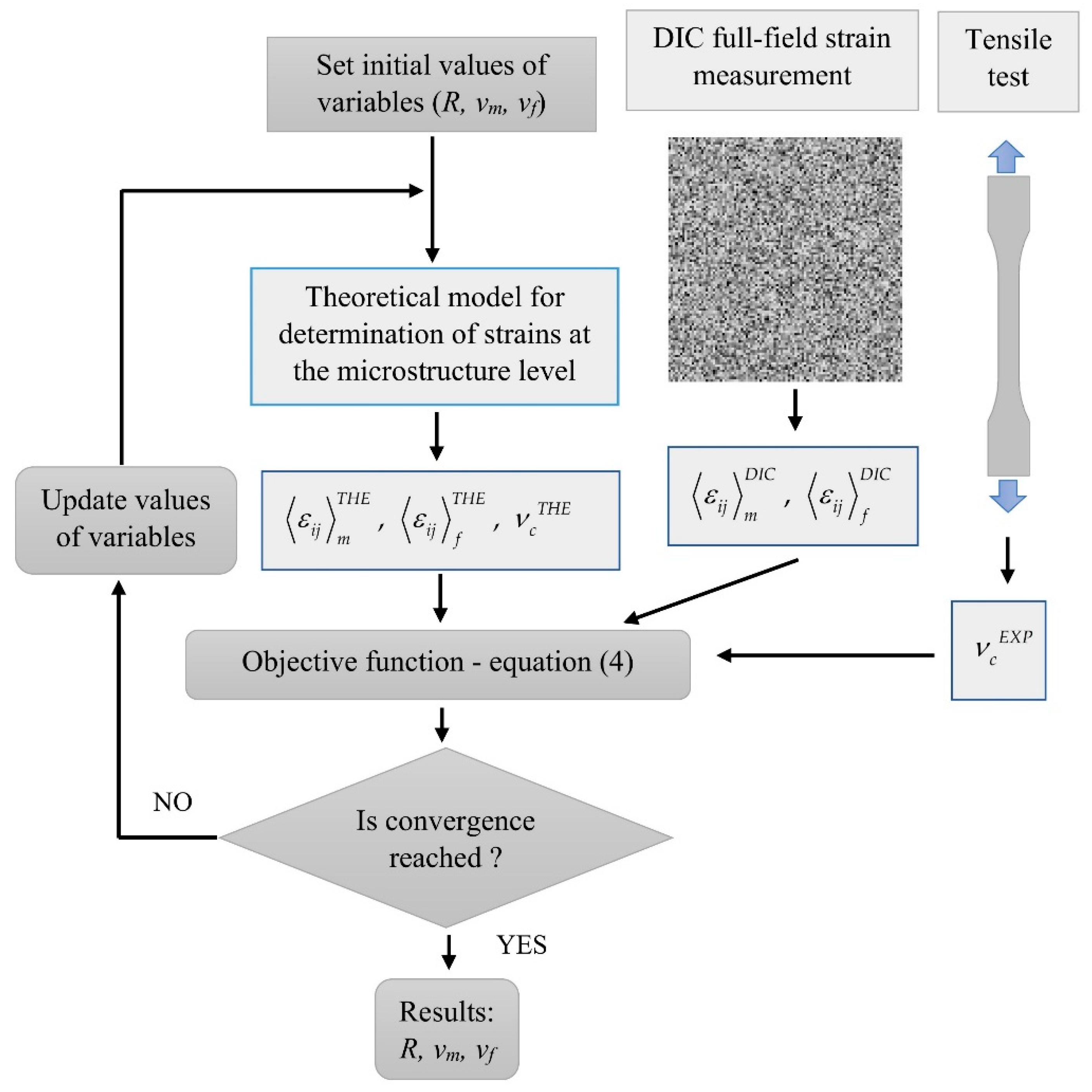 Materials 13 00287 g003