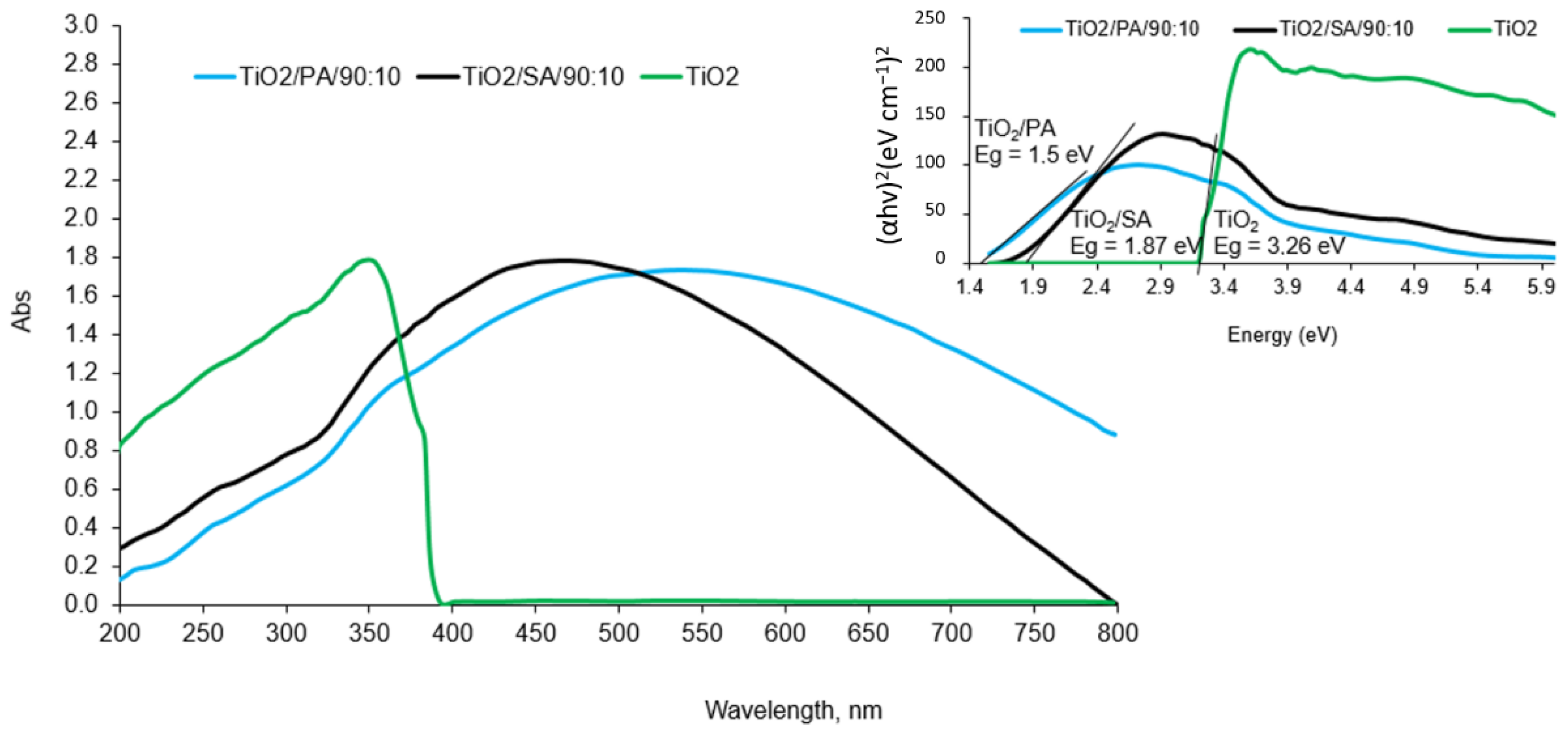 Materials 13 00289 g002