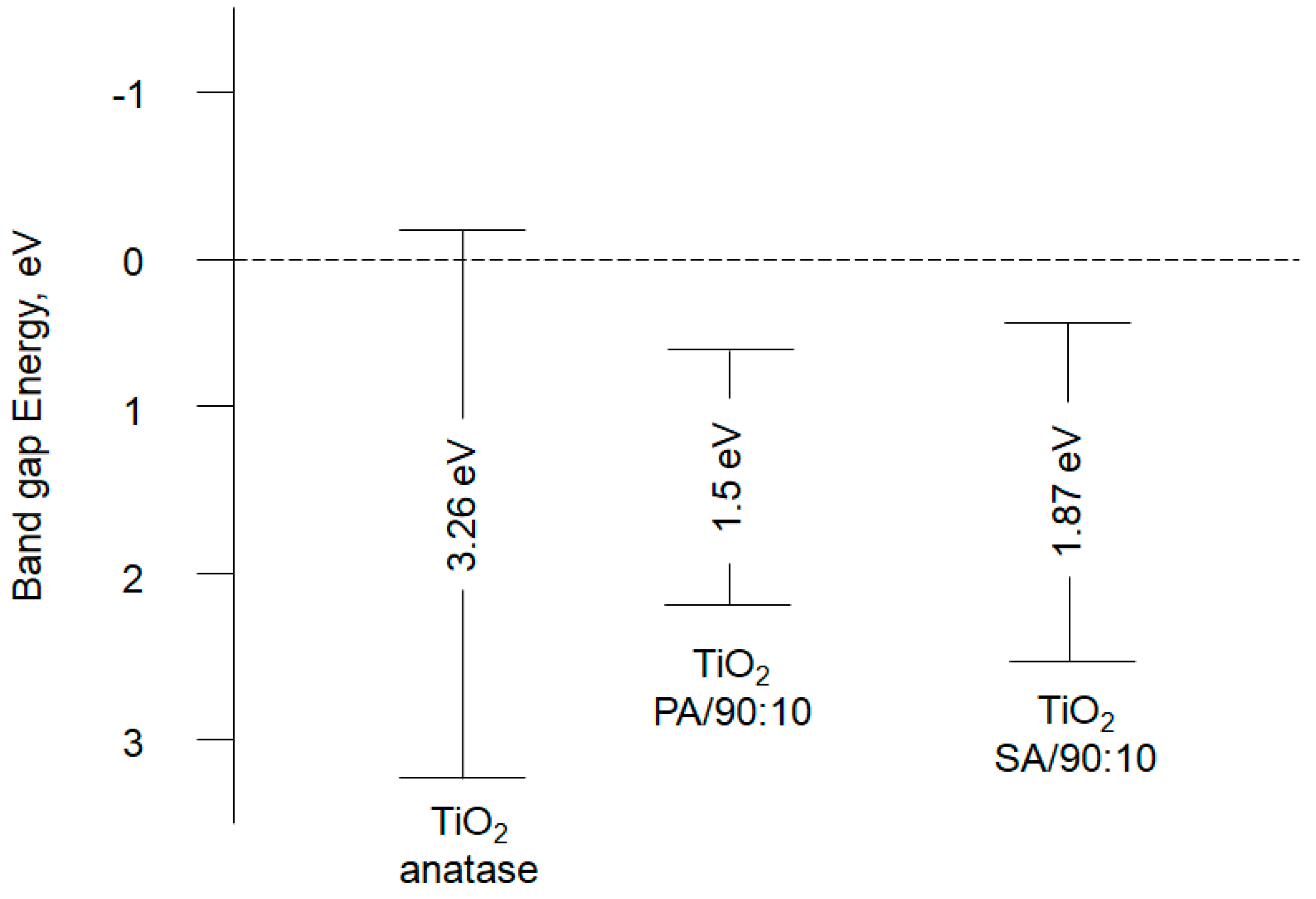 Materials 13 00289 g004