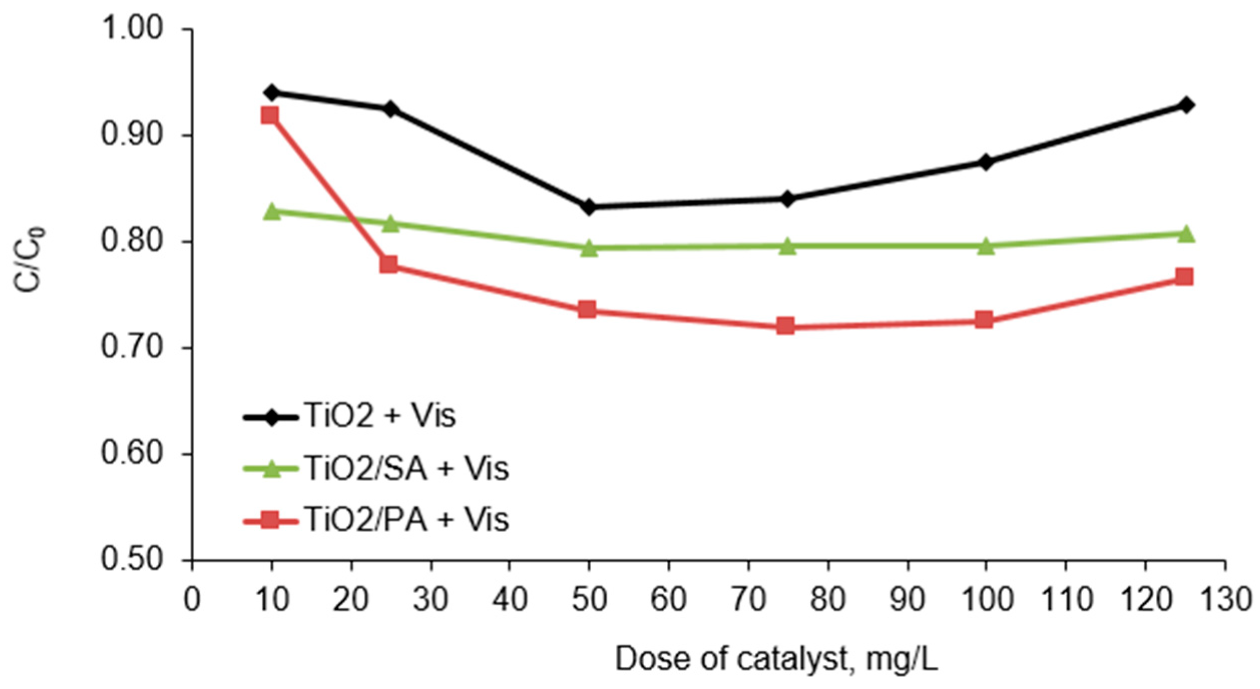 Materials 13 00289 g005