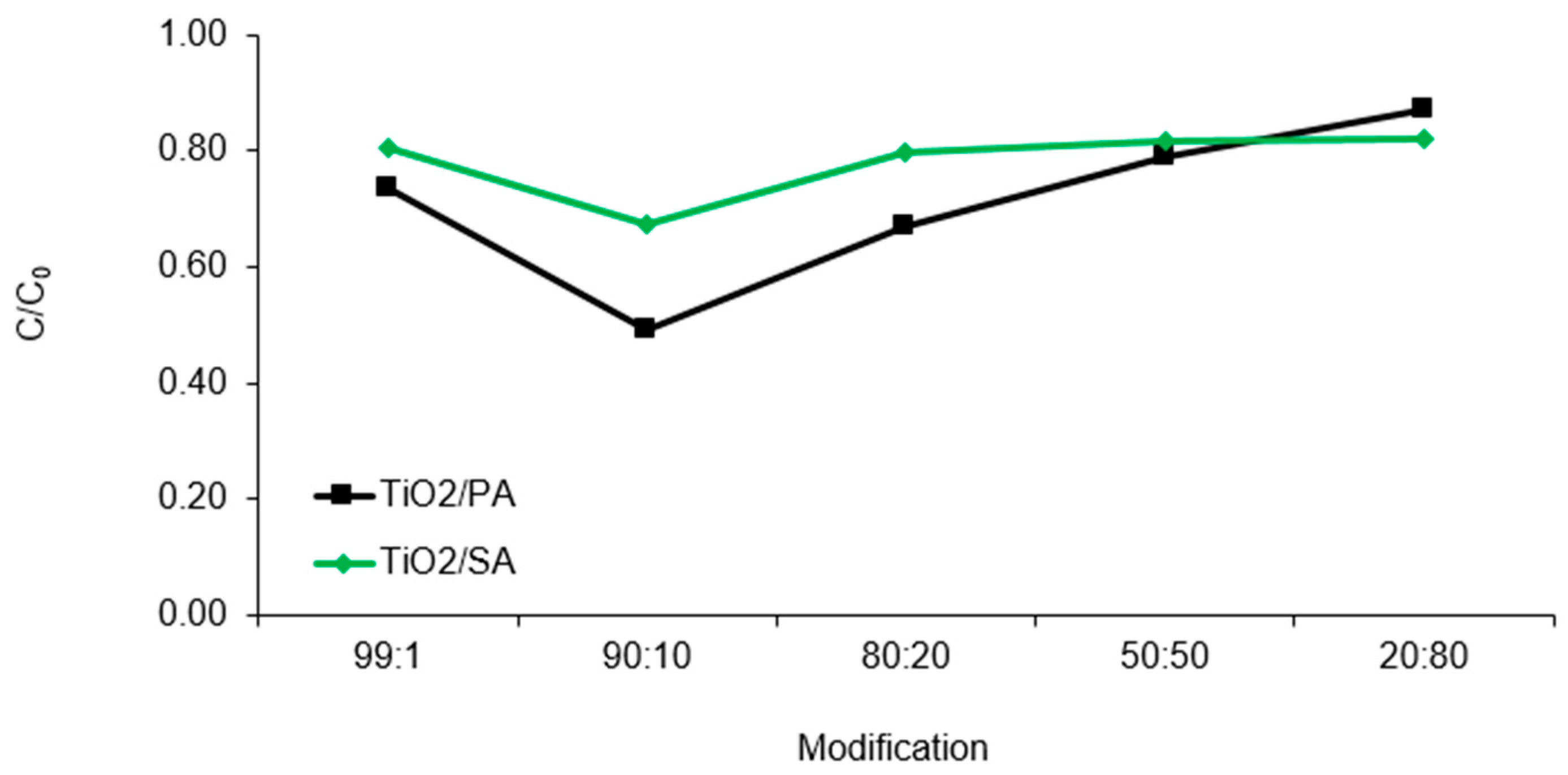 Materials 13 00289 g006