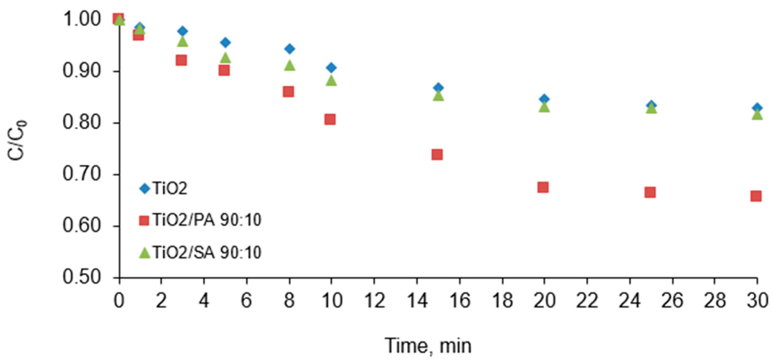 Materials 13 00289 g007
