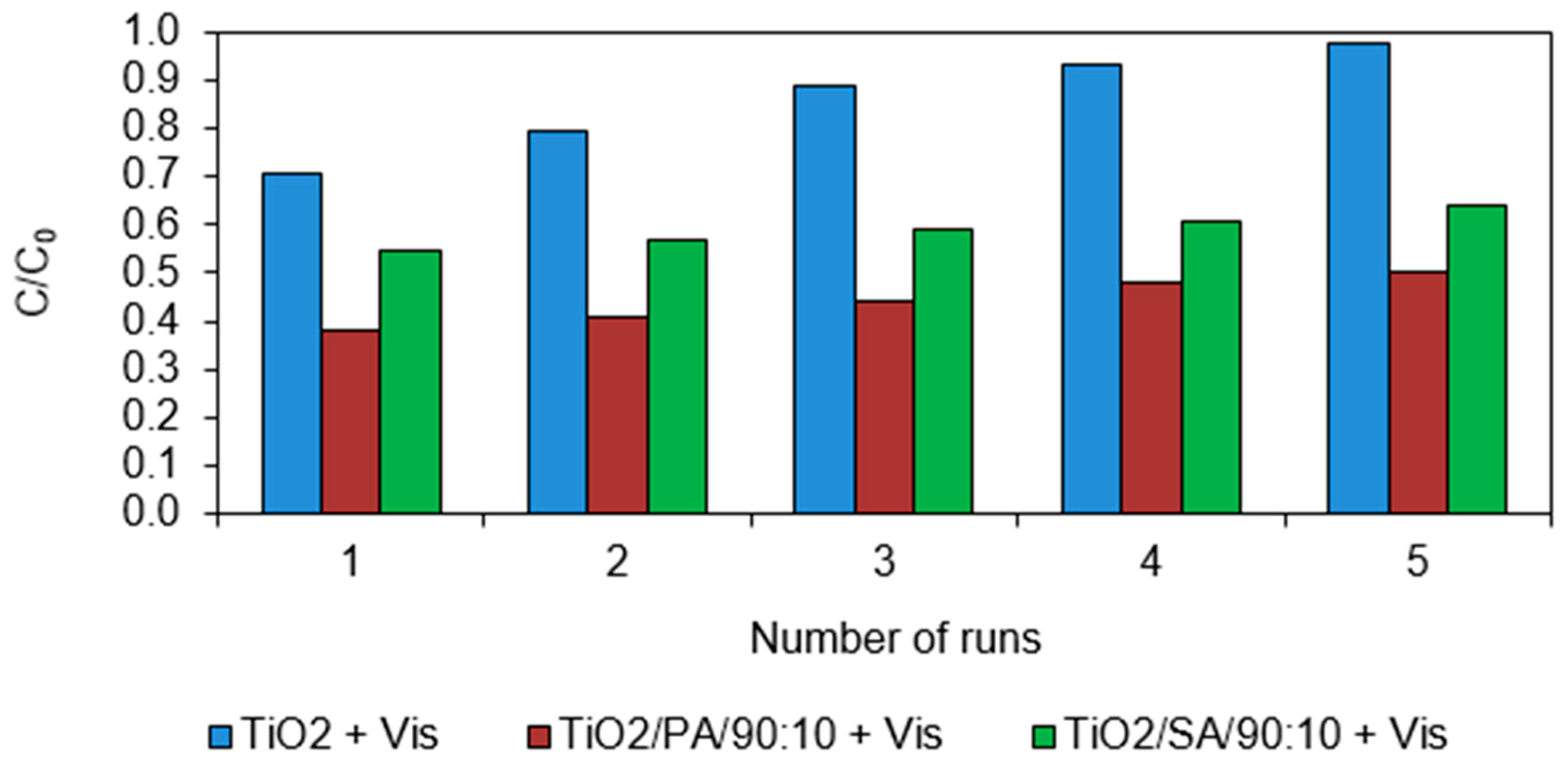 Materials 13 00289 g009
