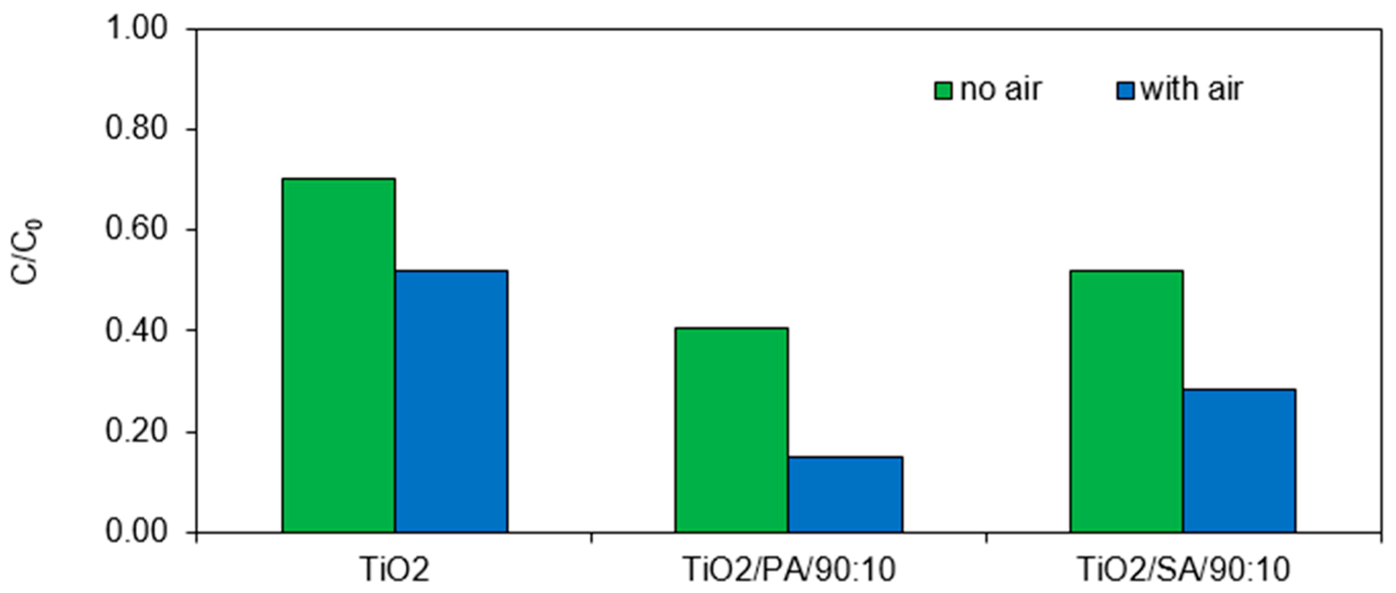 Materials 13 00289 g010