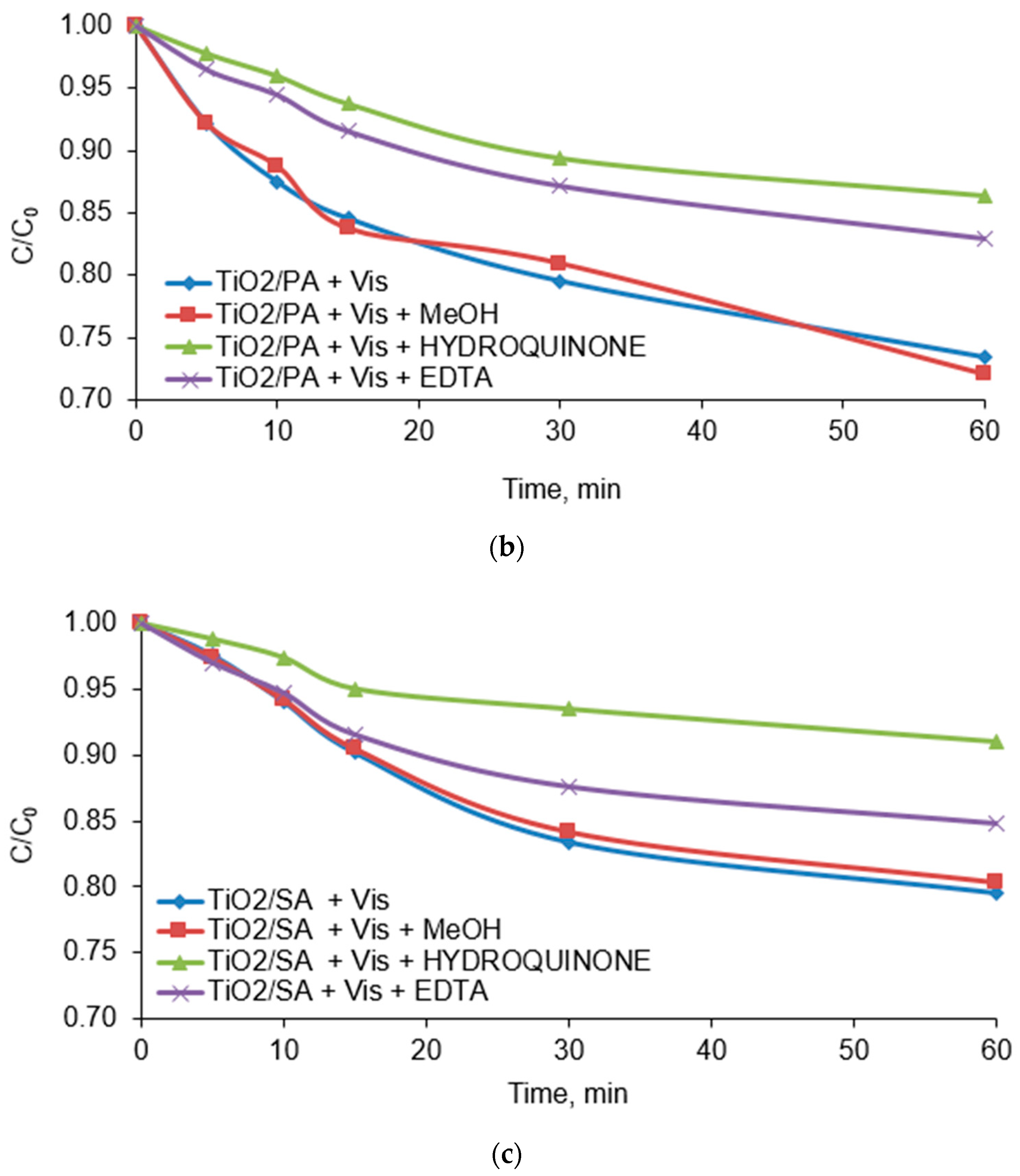 Materials 13 00289 g011b