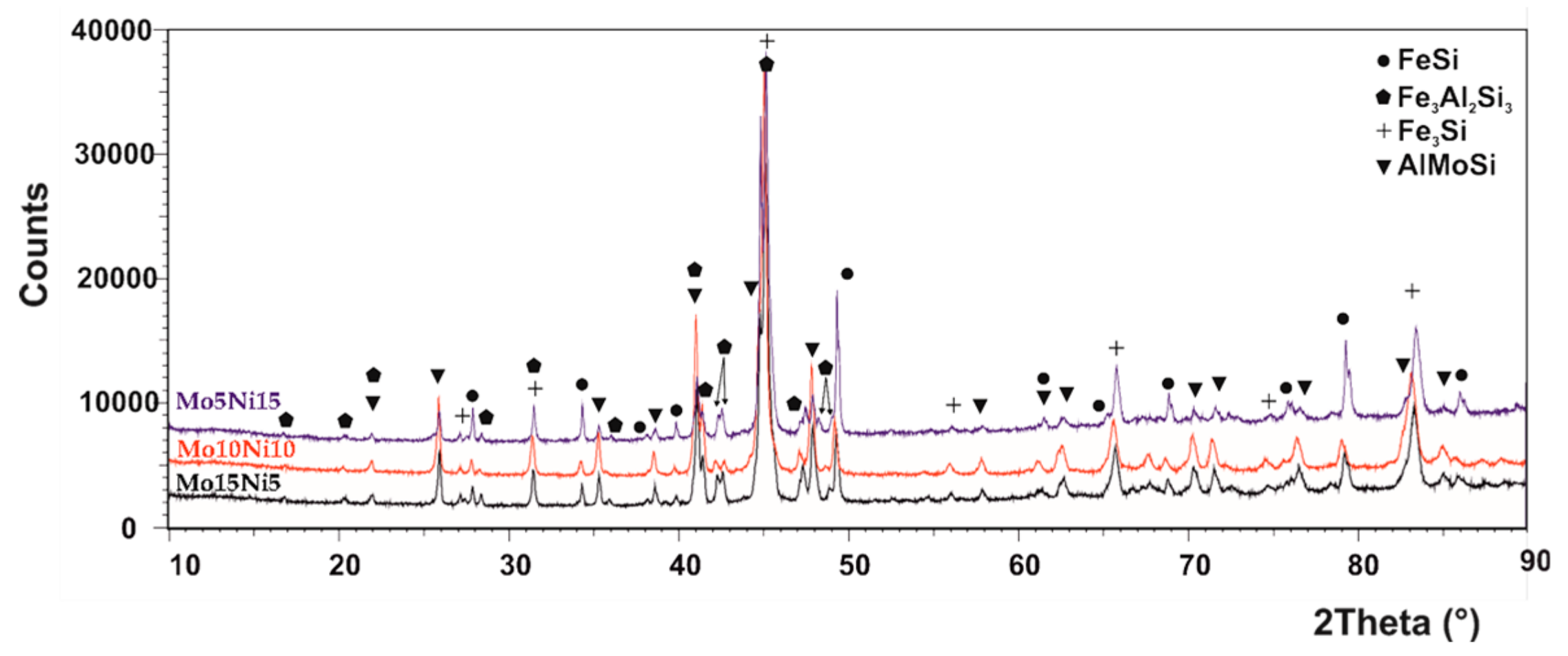 Materials 13 00292 g001