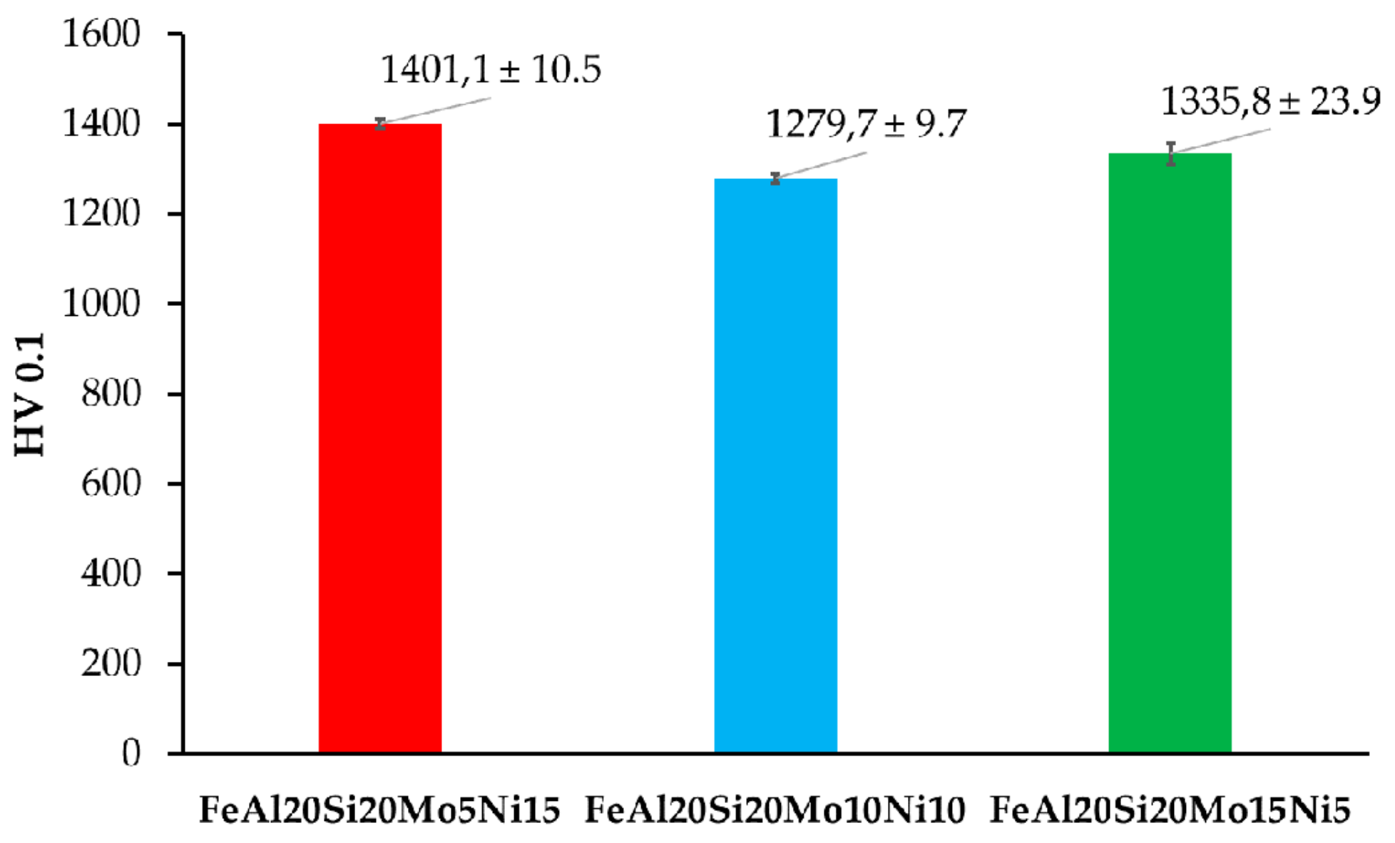 Materials 13 00292 g005