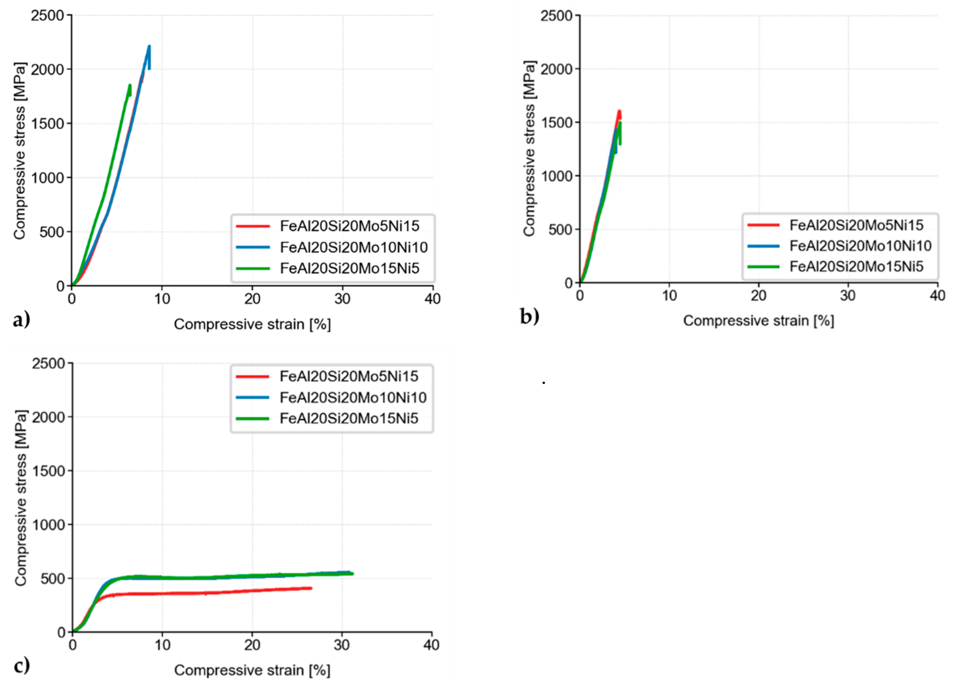 Materials 13 00292 g007