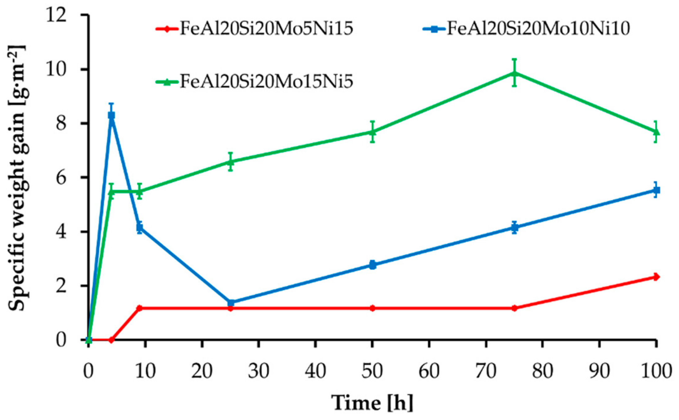 Materials 13 00292 g009