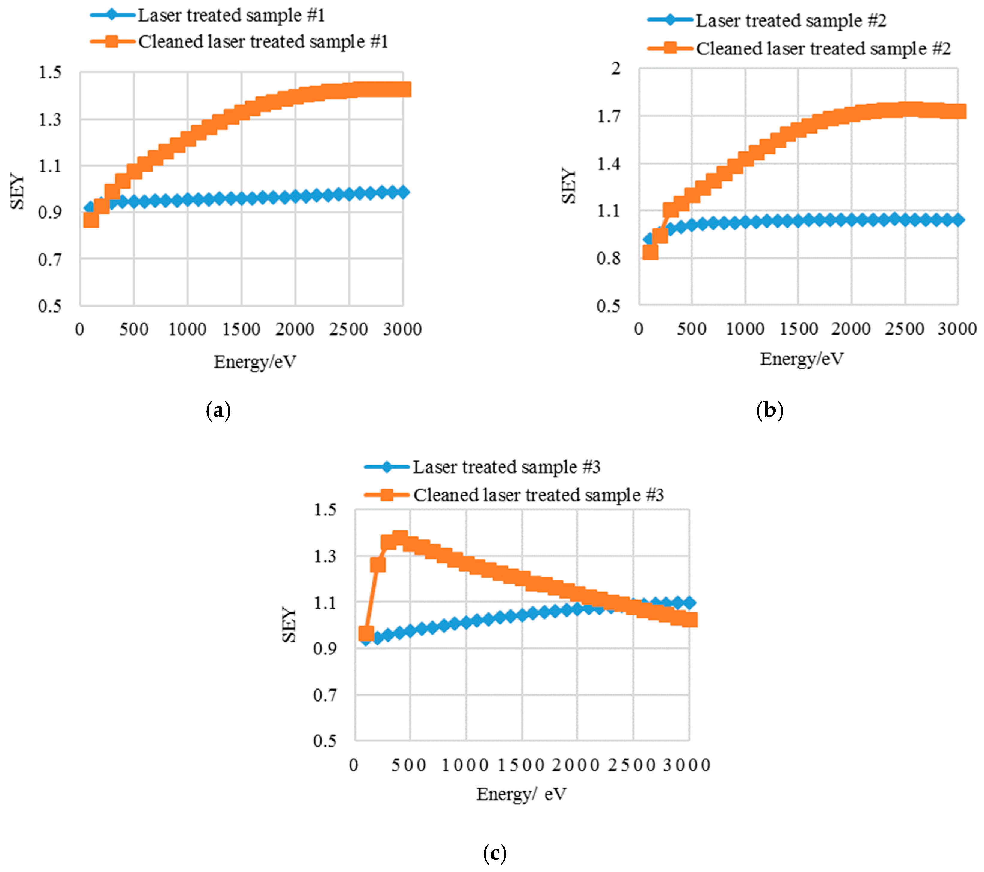 Materials 13 00296 g002