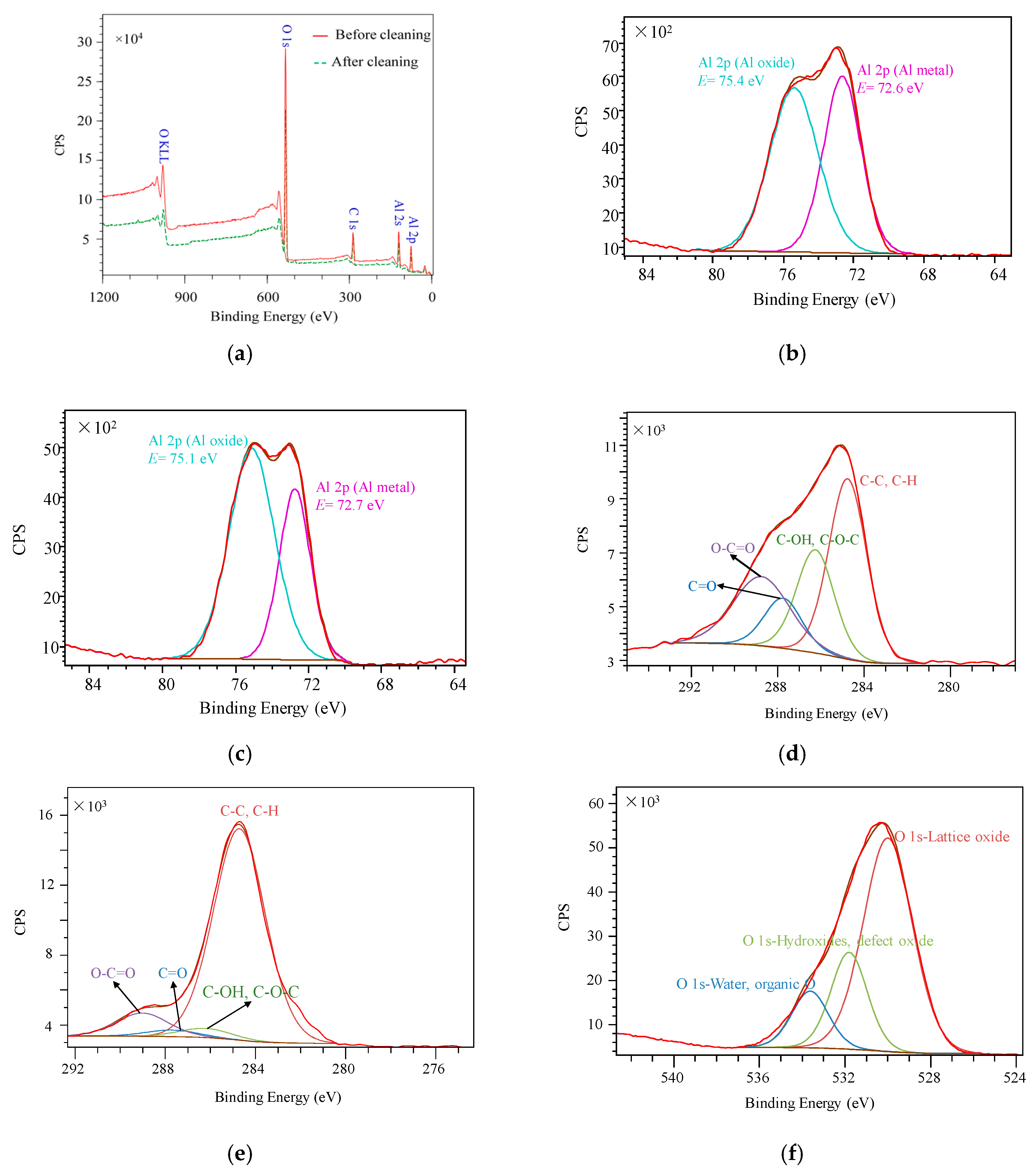 Materials 13 00296 g005a