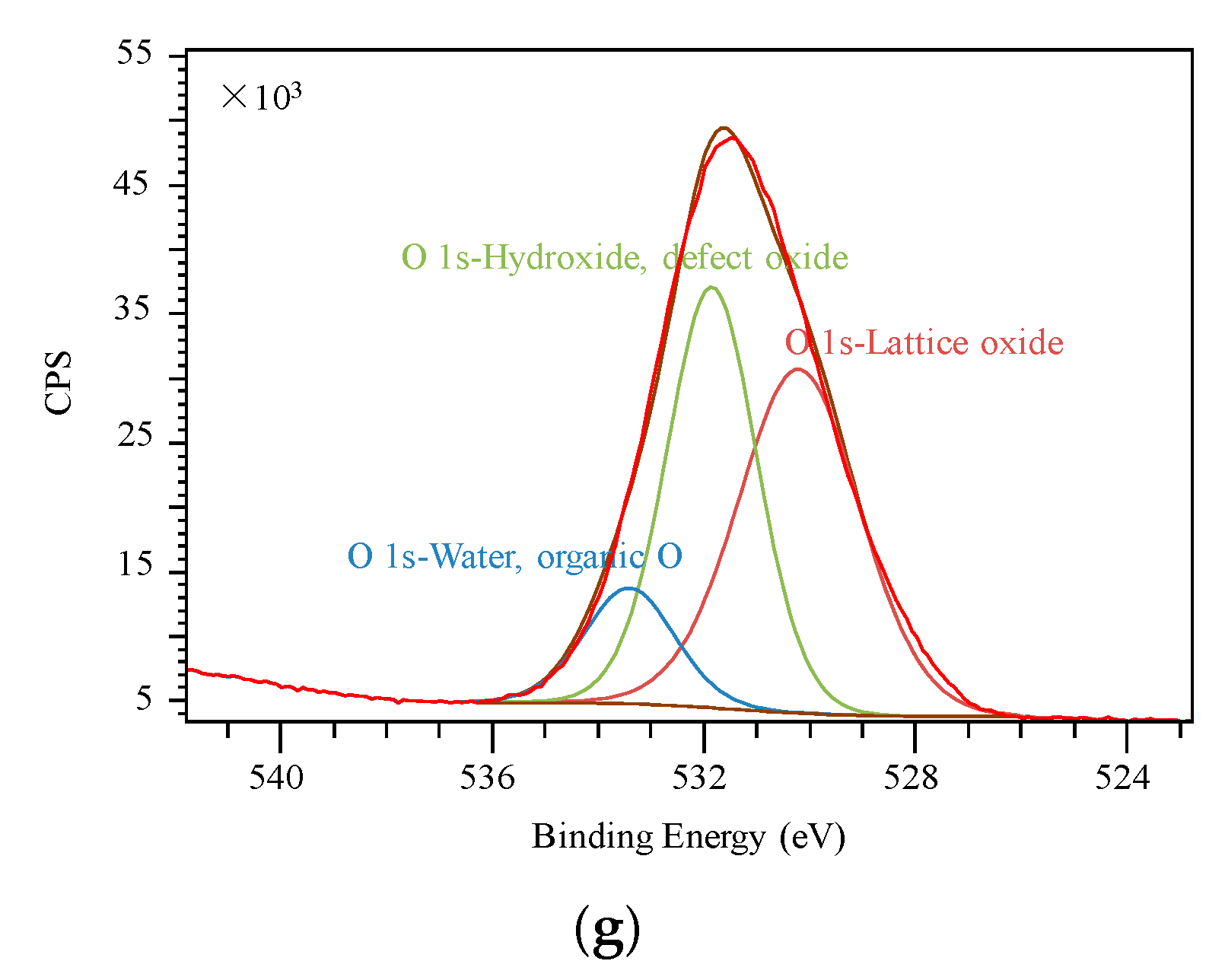 Materials 13 00296 g005b