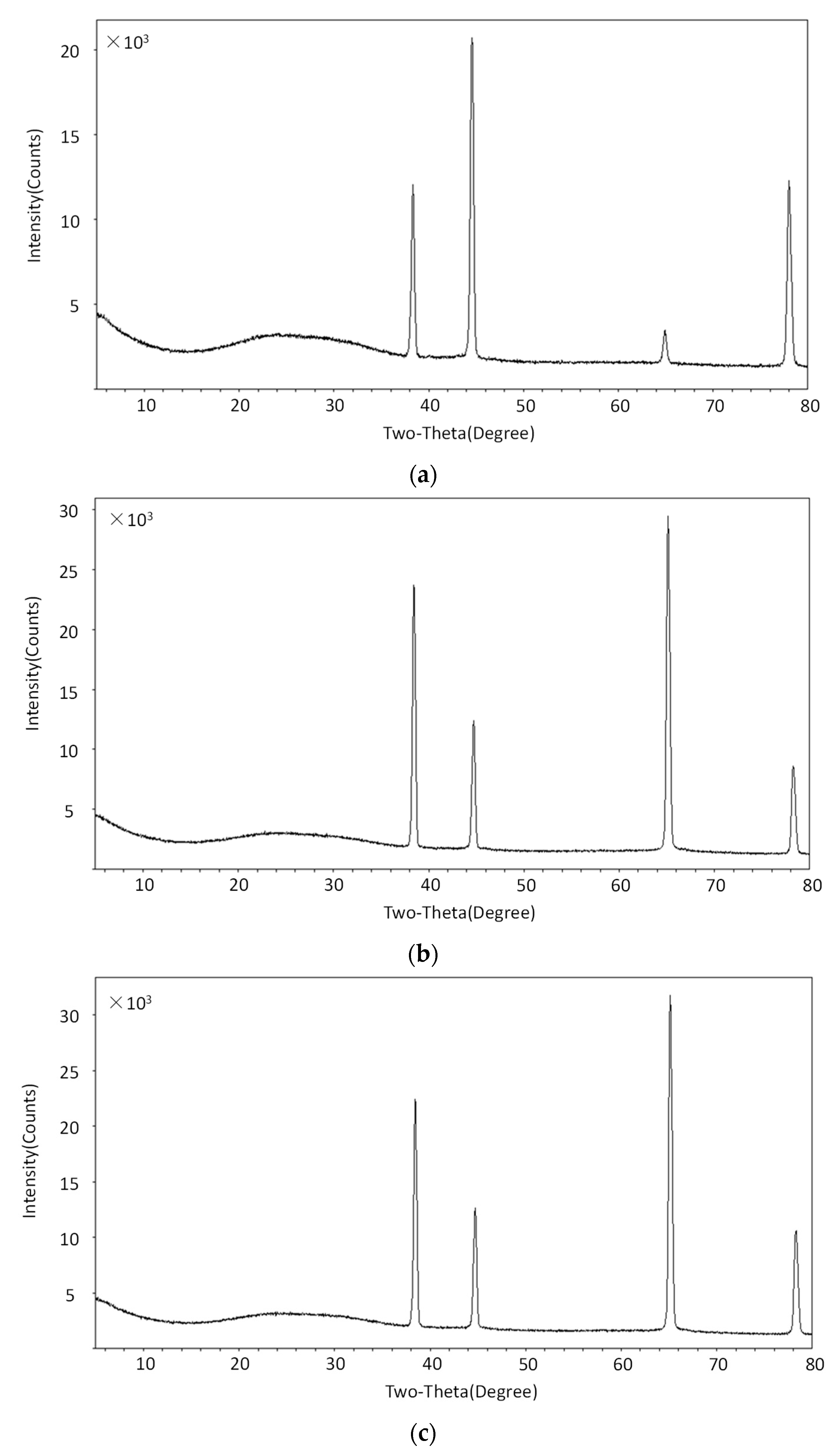 Materials 13 00296 g007