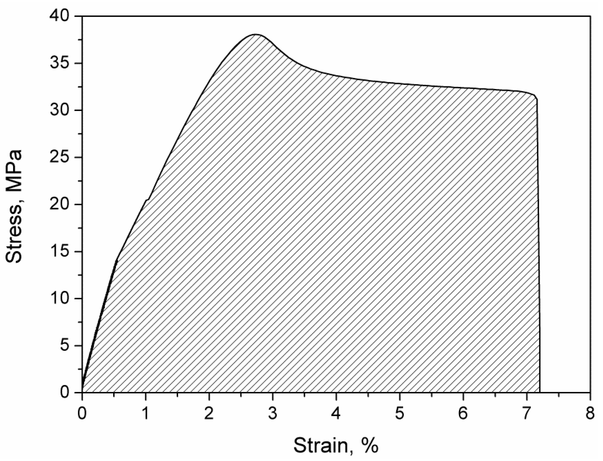 Materials 13 00297 g004