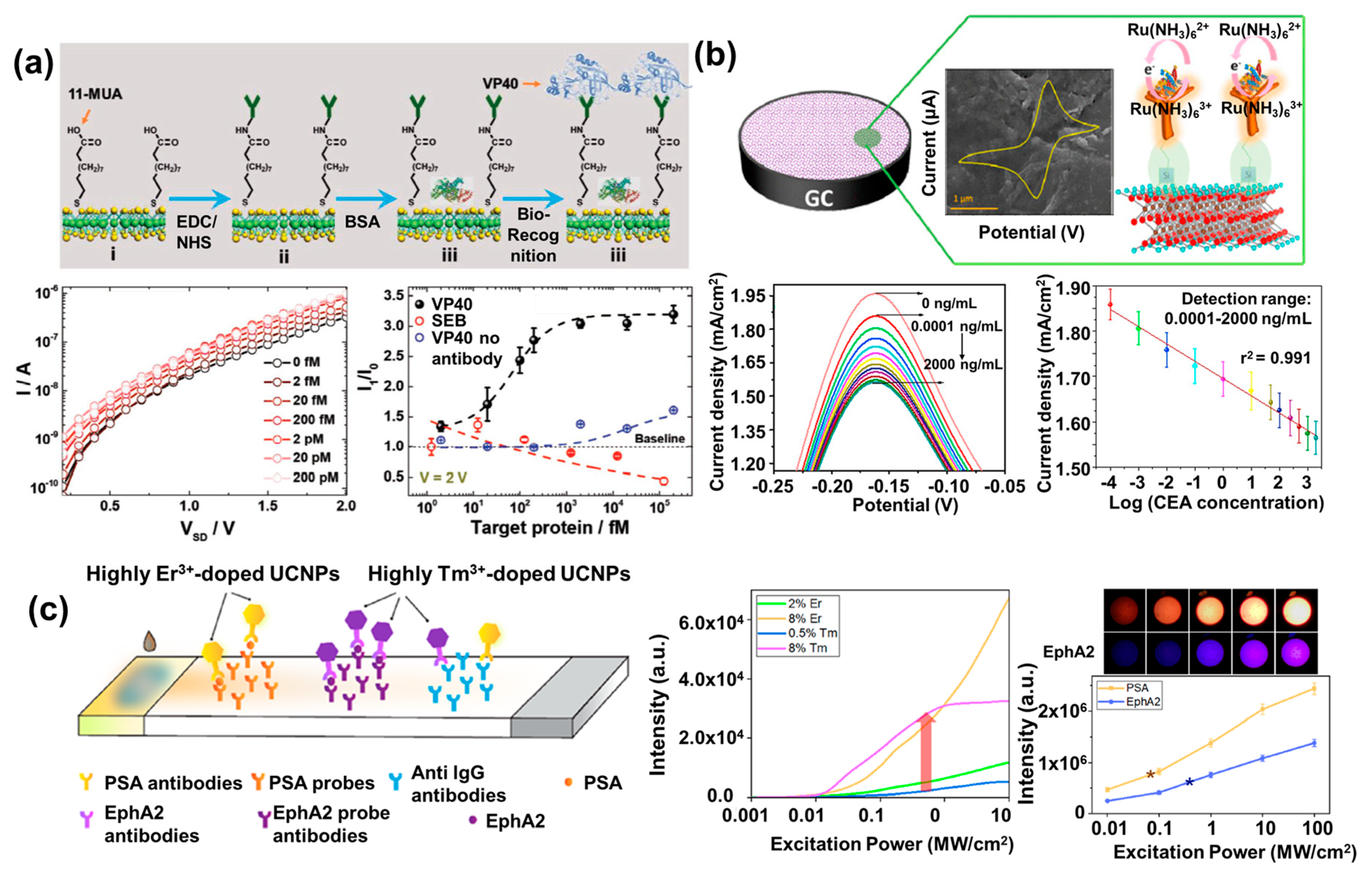 Materials 13 00299 g004
