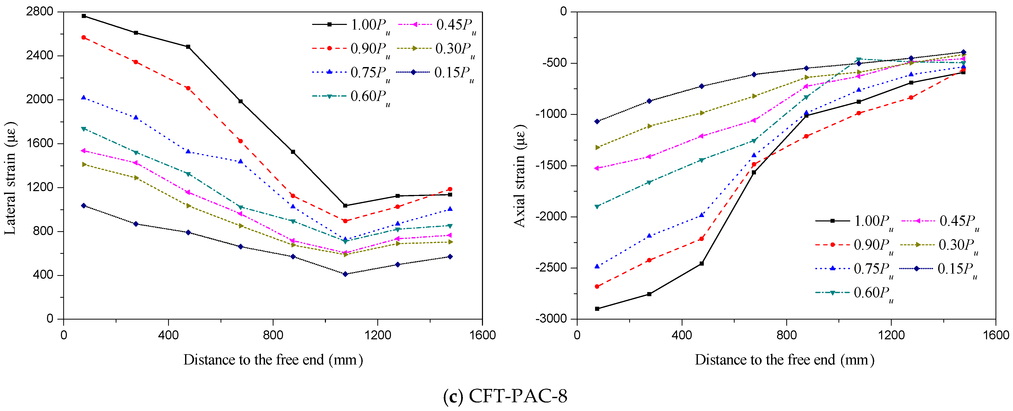 Materials 13 00300 g007b