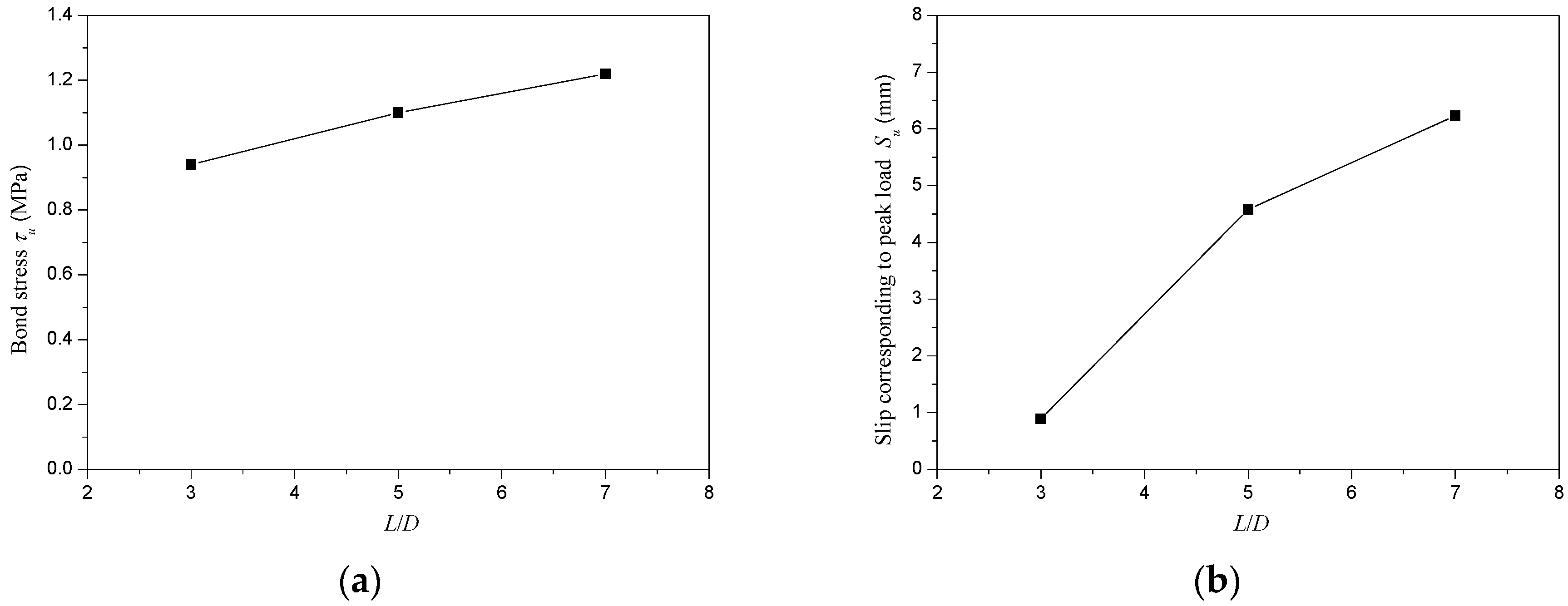 Materials 13 00300 g009