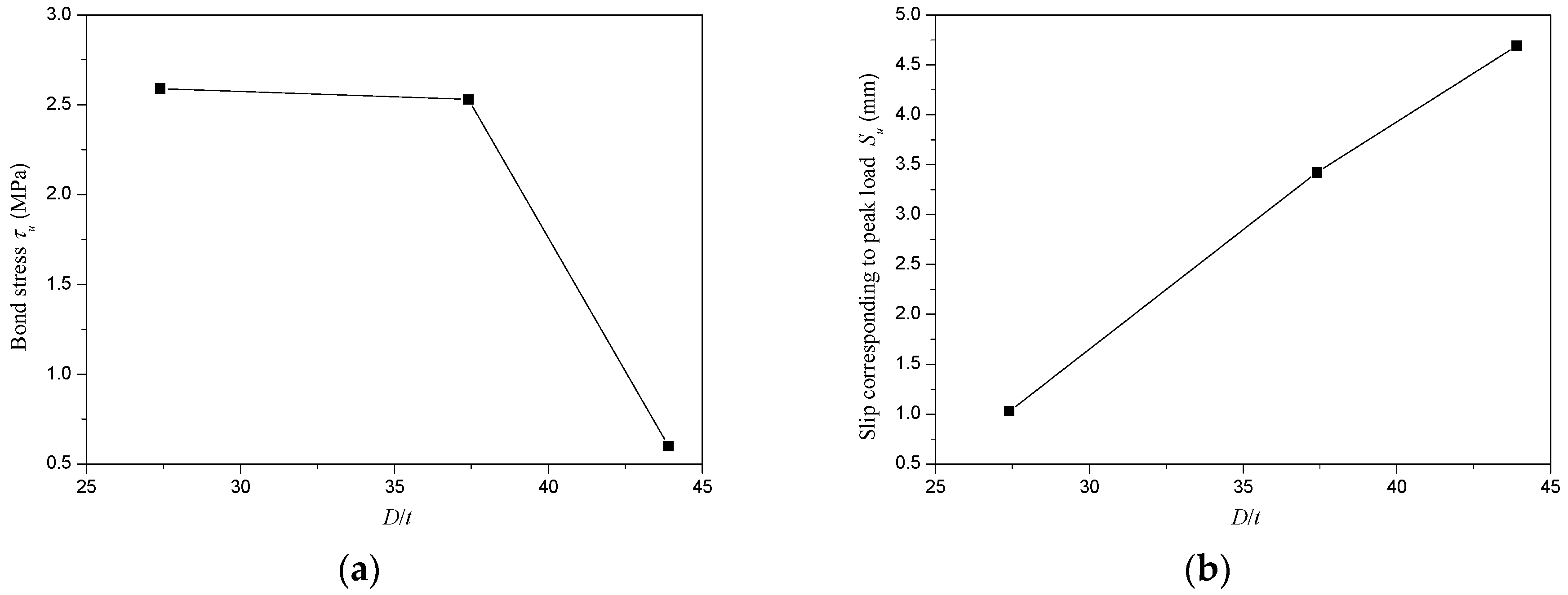Materials 13 00300 g010