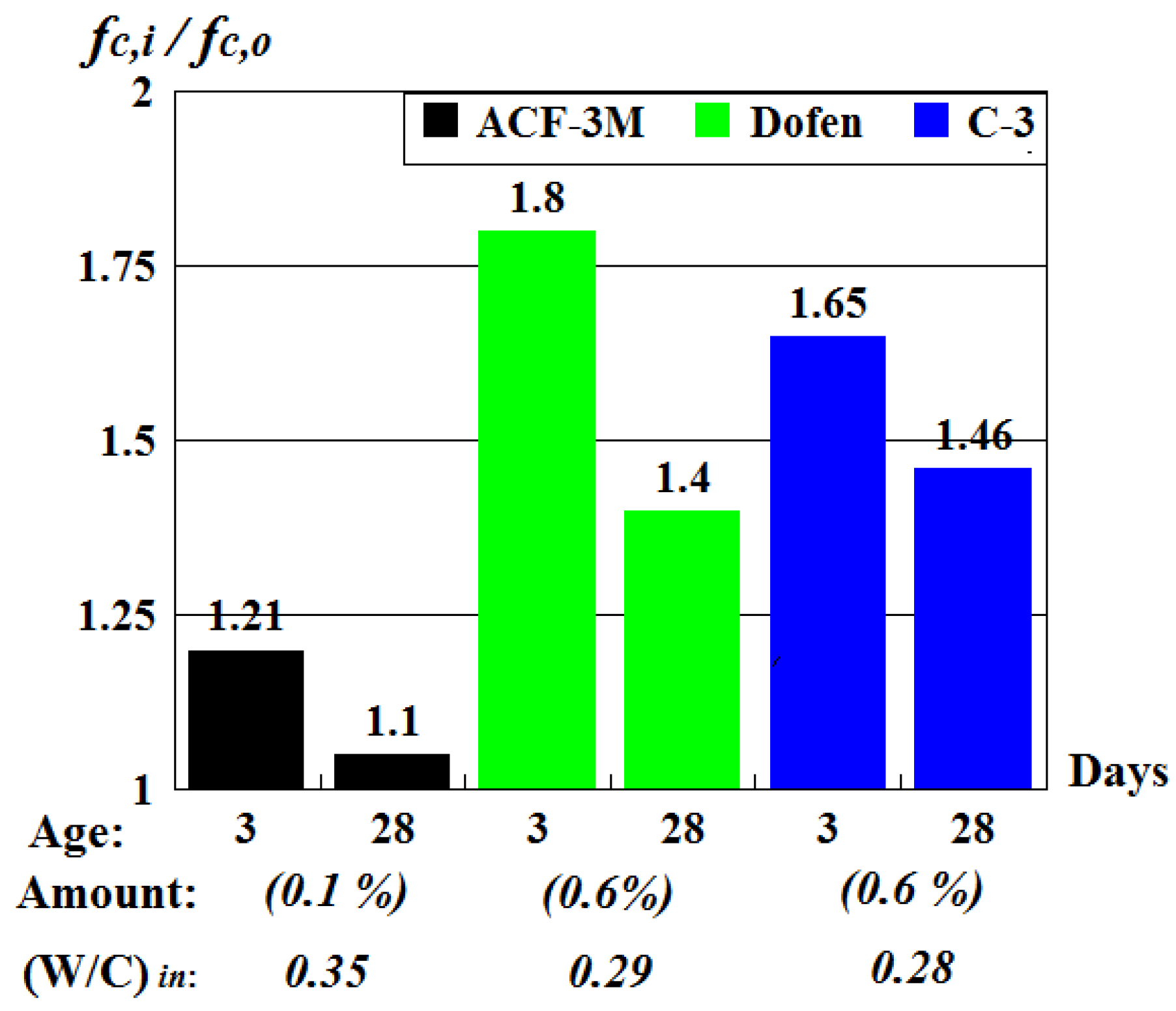 Materials 13 00302 g005