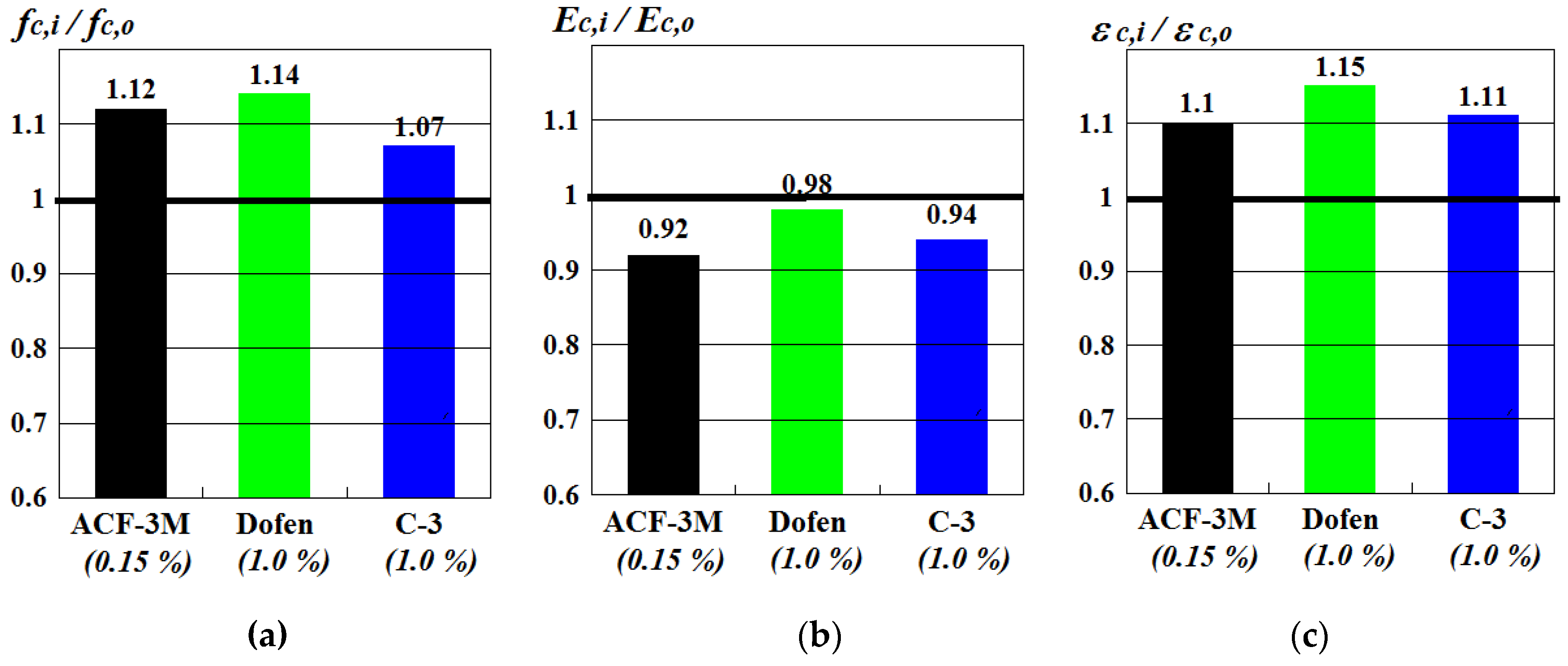 Materials 13 00302 g009