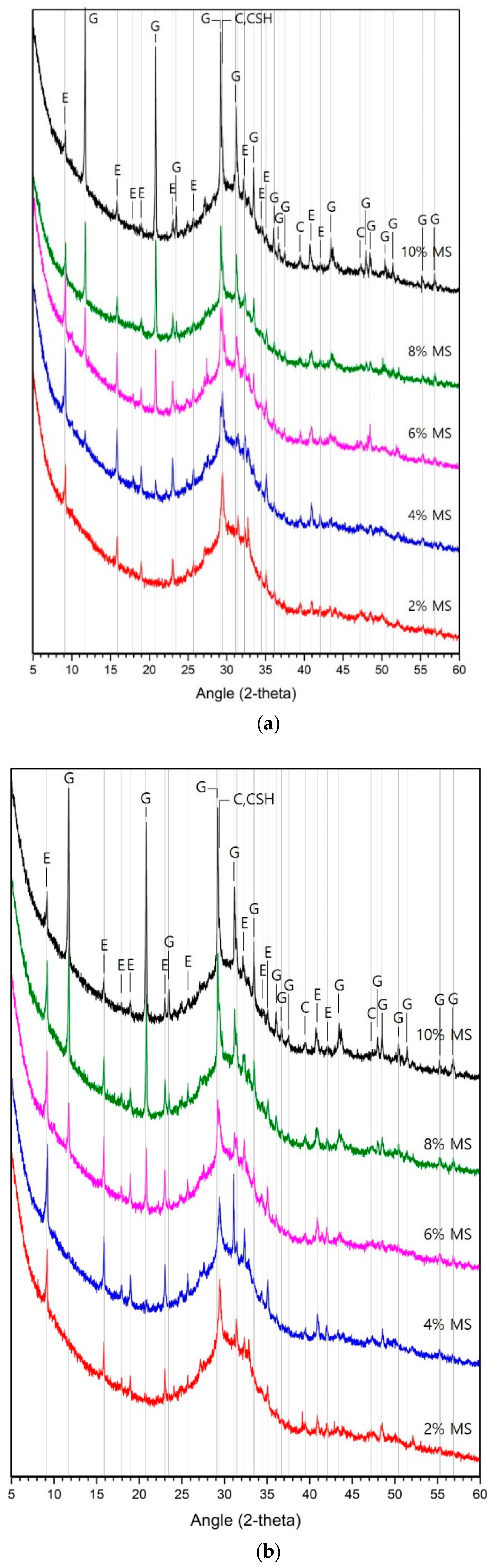 Materials 13 00305 g002a