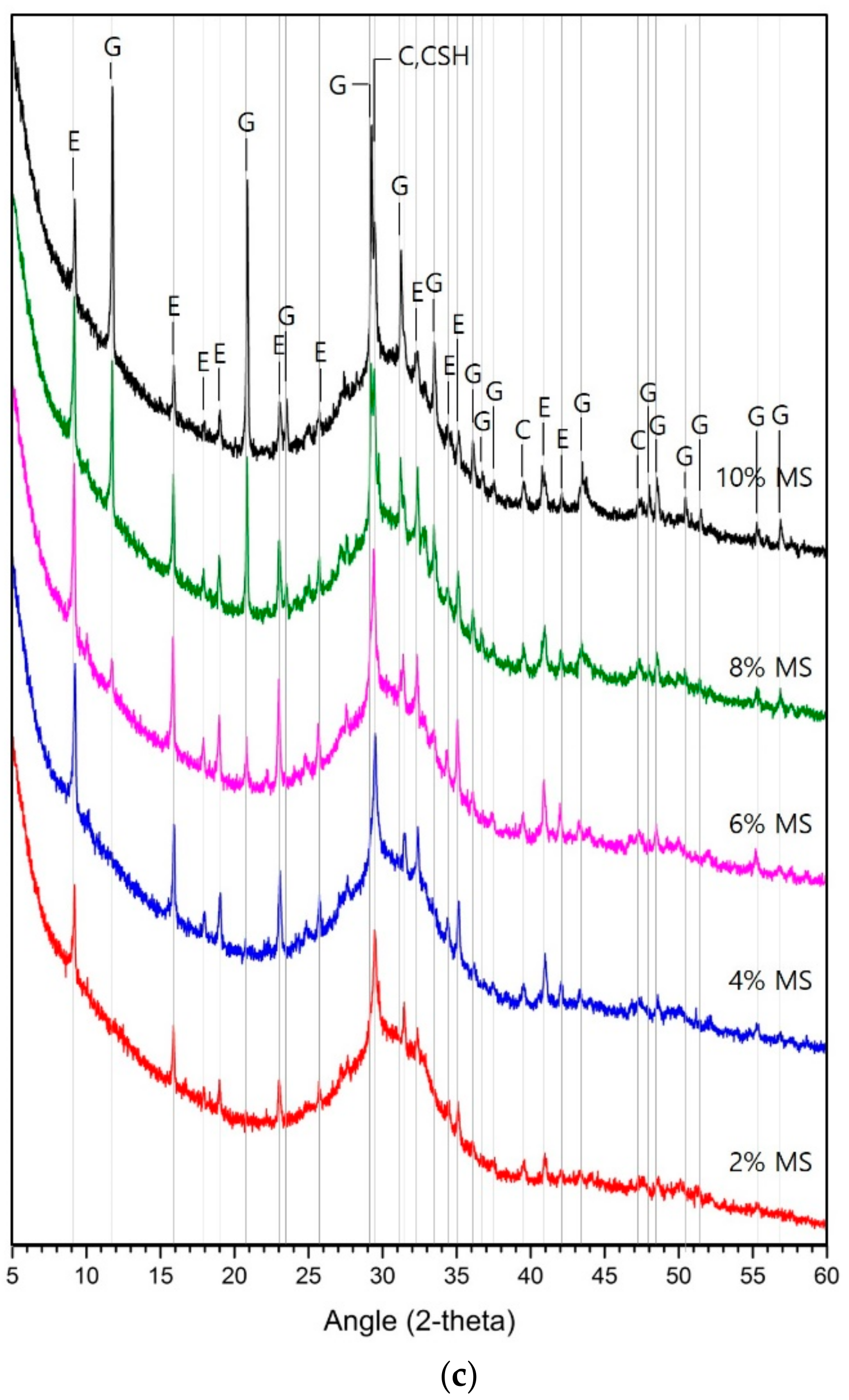 Materials 13 00305 g002b