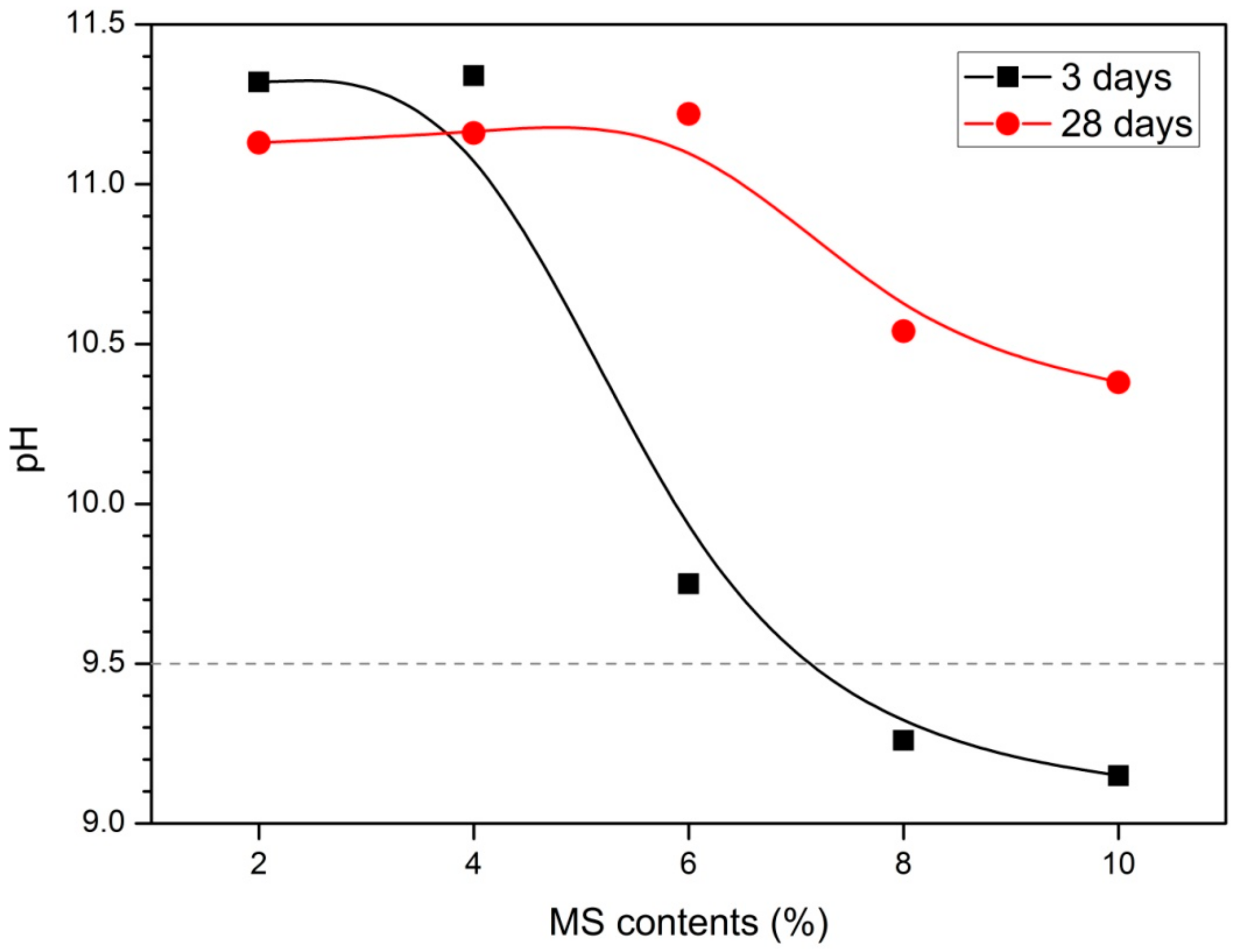 Materials 13 00305 g005