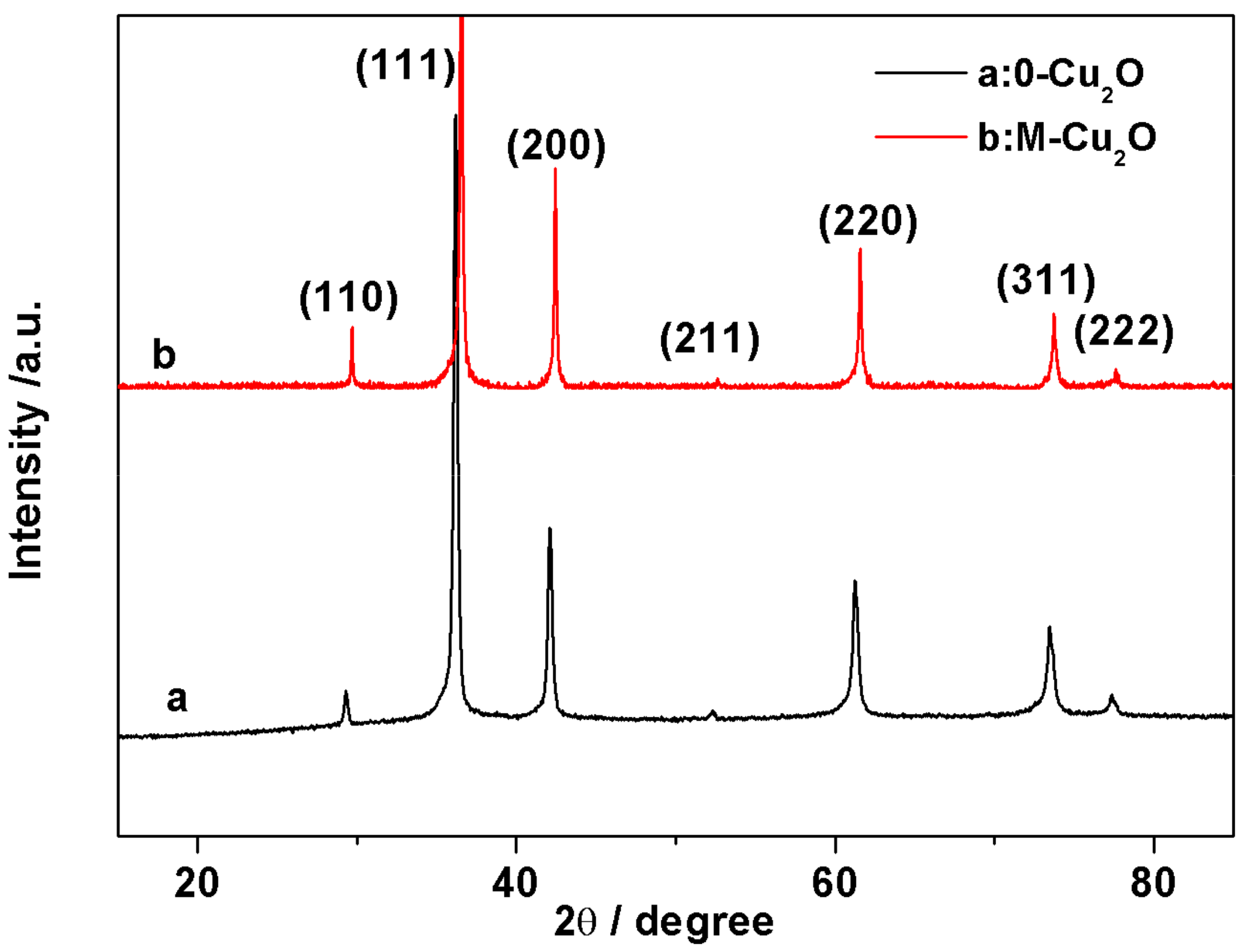 Materials 13 00309 g001