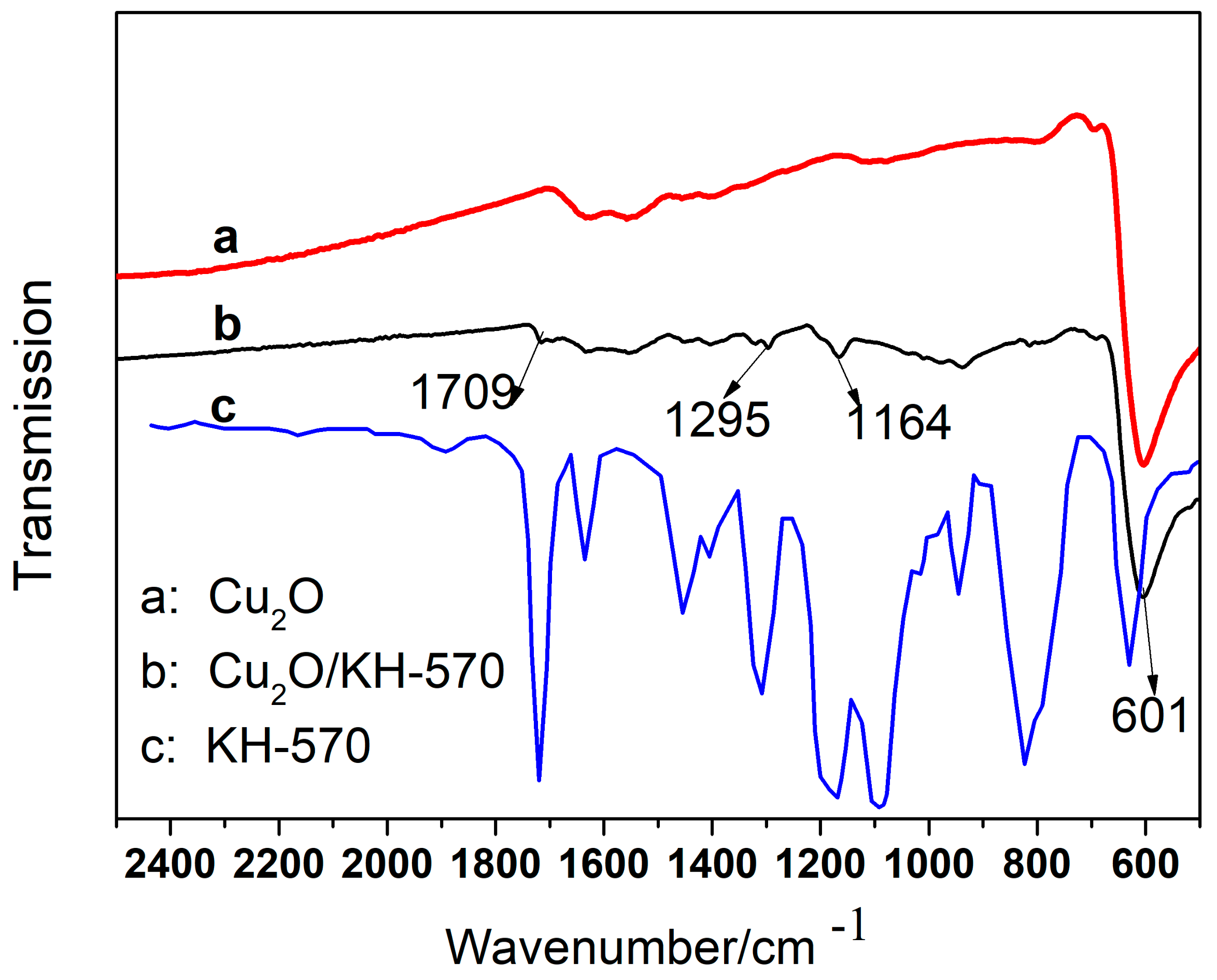 Materials 13 00309 g003